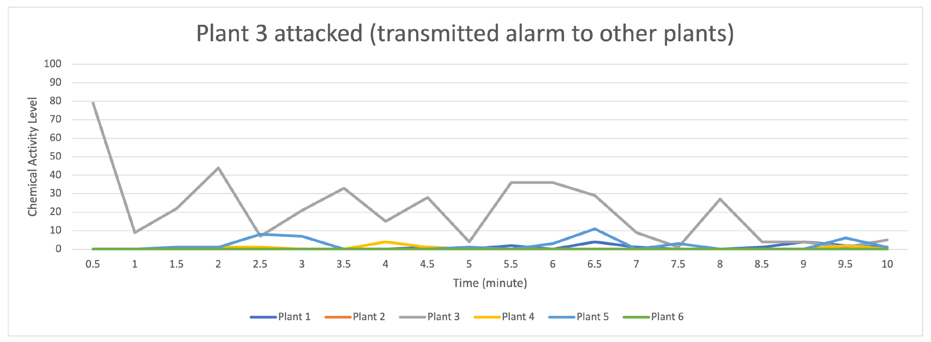 Sensors 23 08689 g011