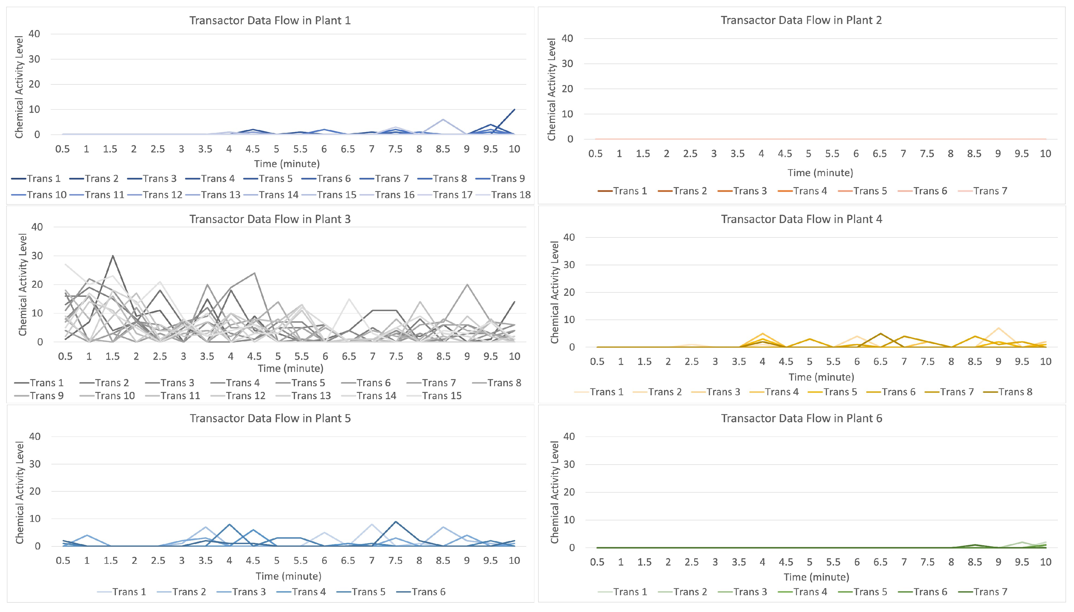 Sensors 23 08689 g012