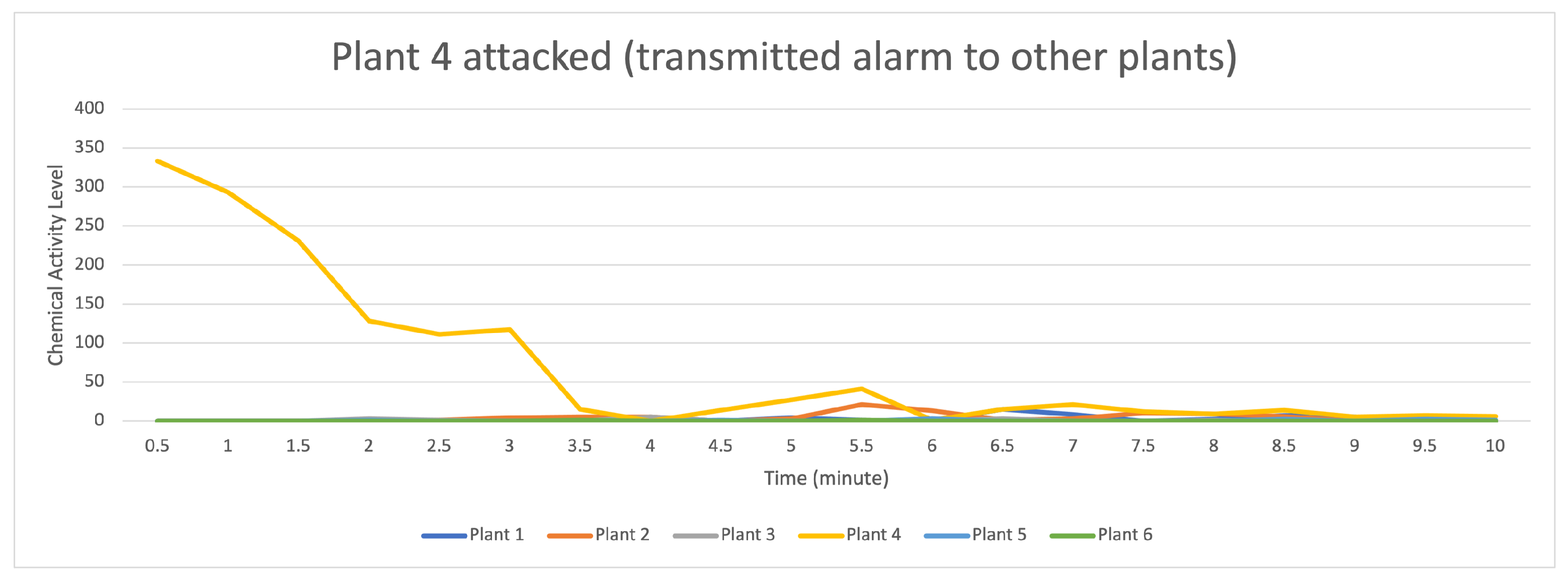 Sensors 23 08689 g013