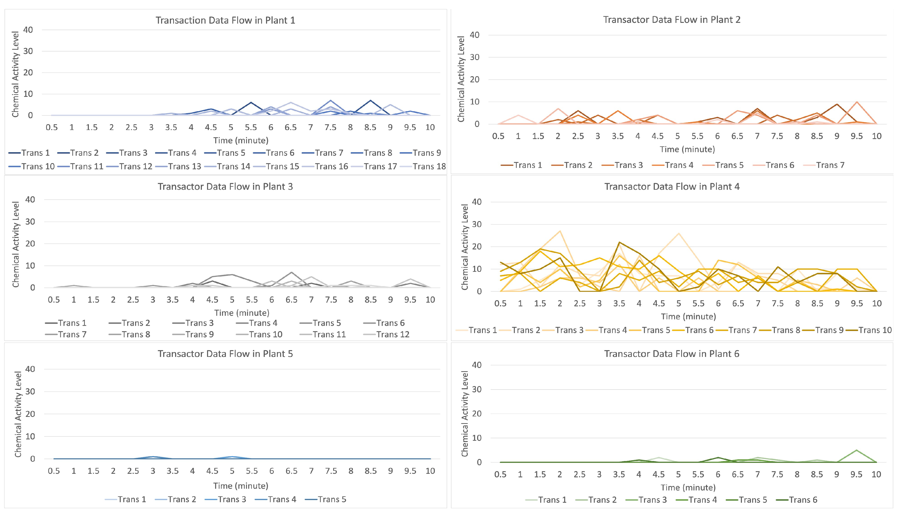 Sensors 23 08689 g014