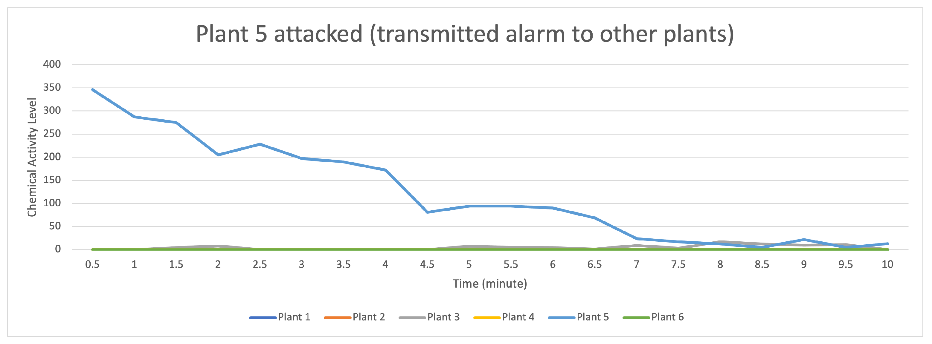 Sensors 23 08689 g015