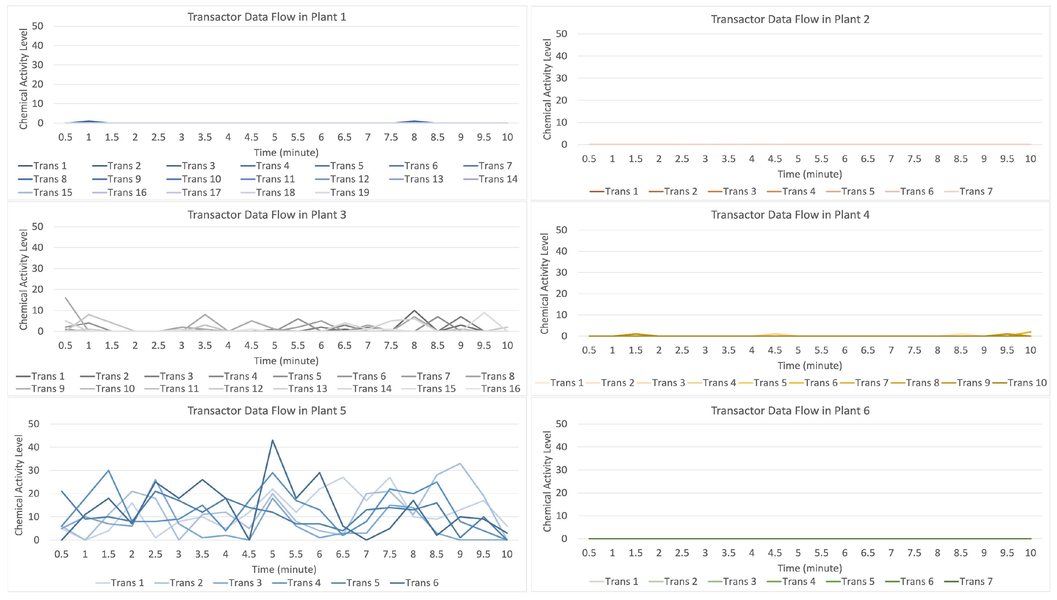 Sensors 23 08689 g016