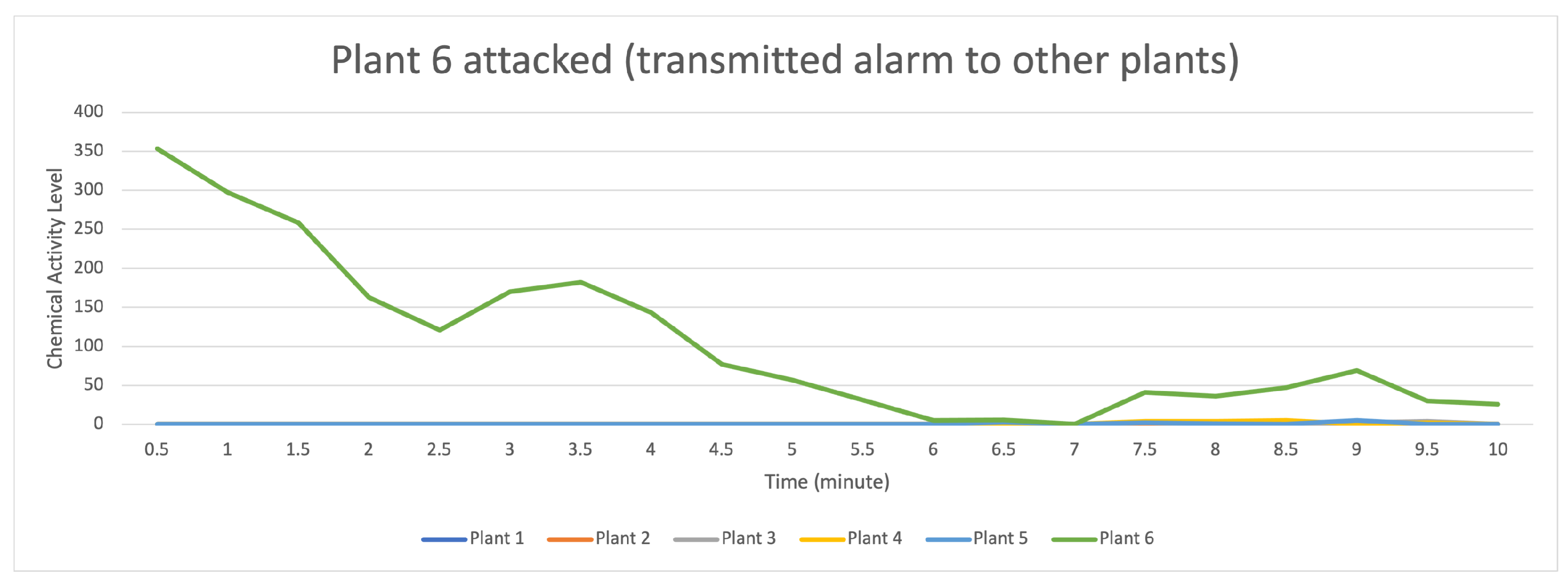 Sensors 23 08689 g017