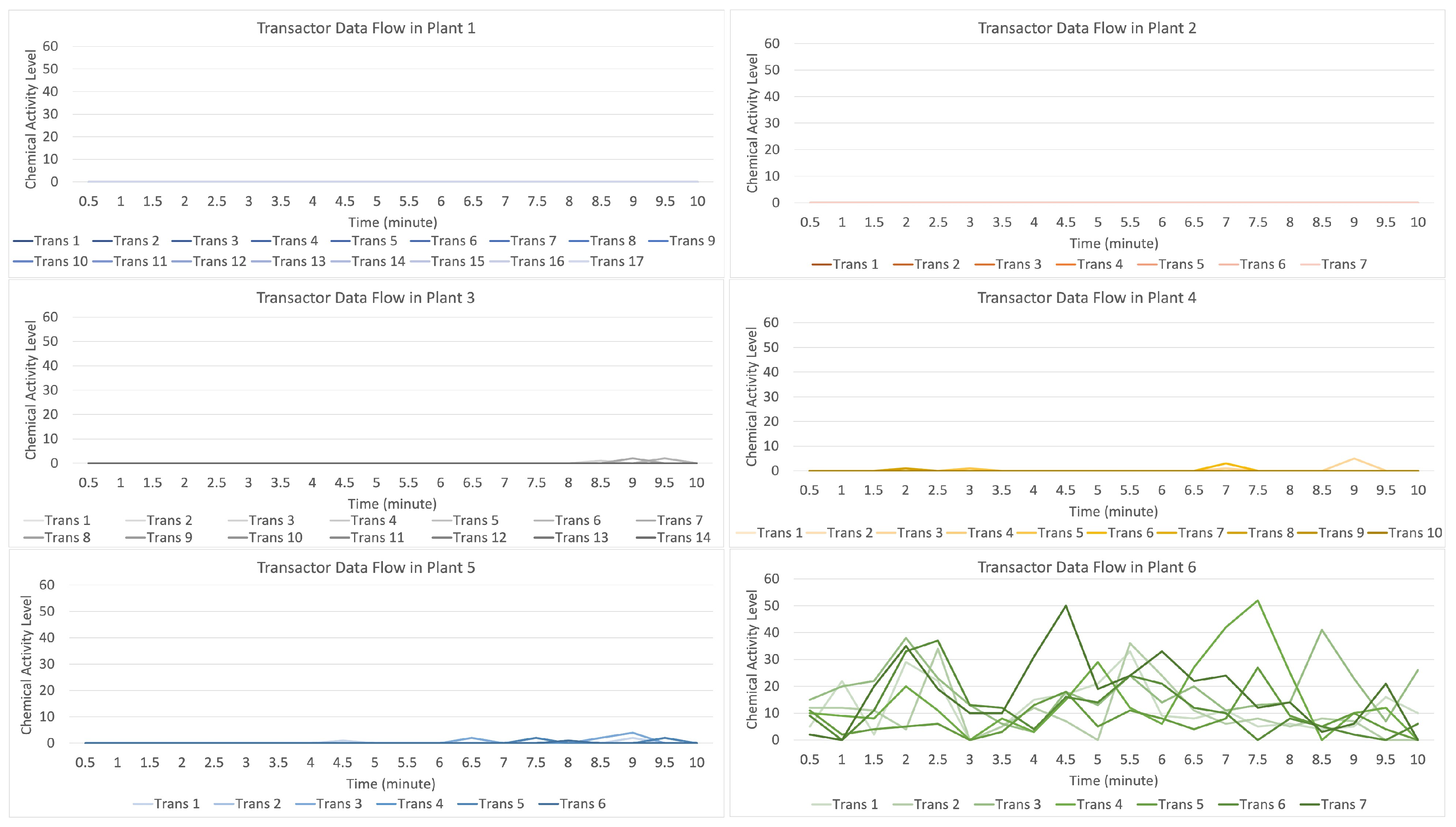 Sensors 23 08689 g018