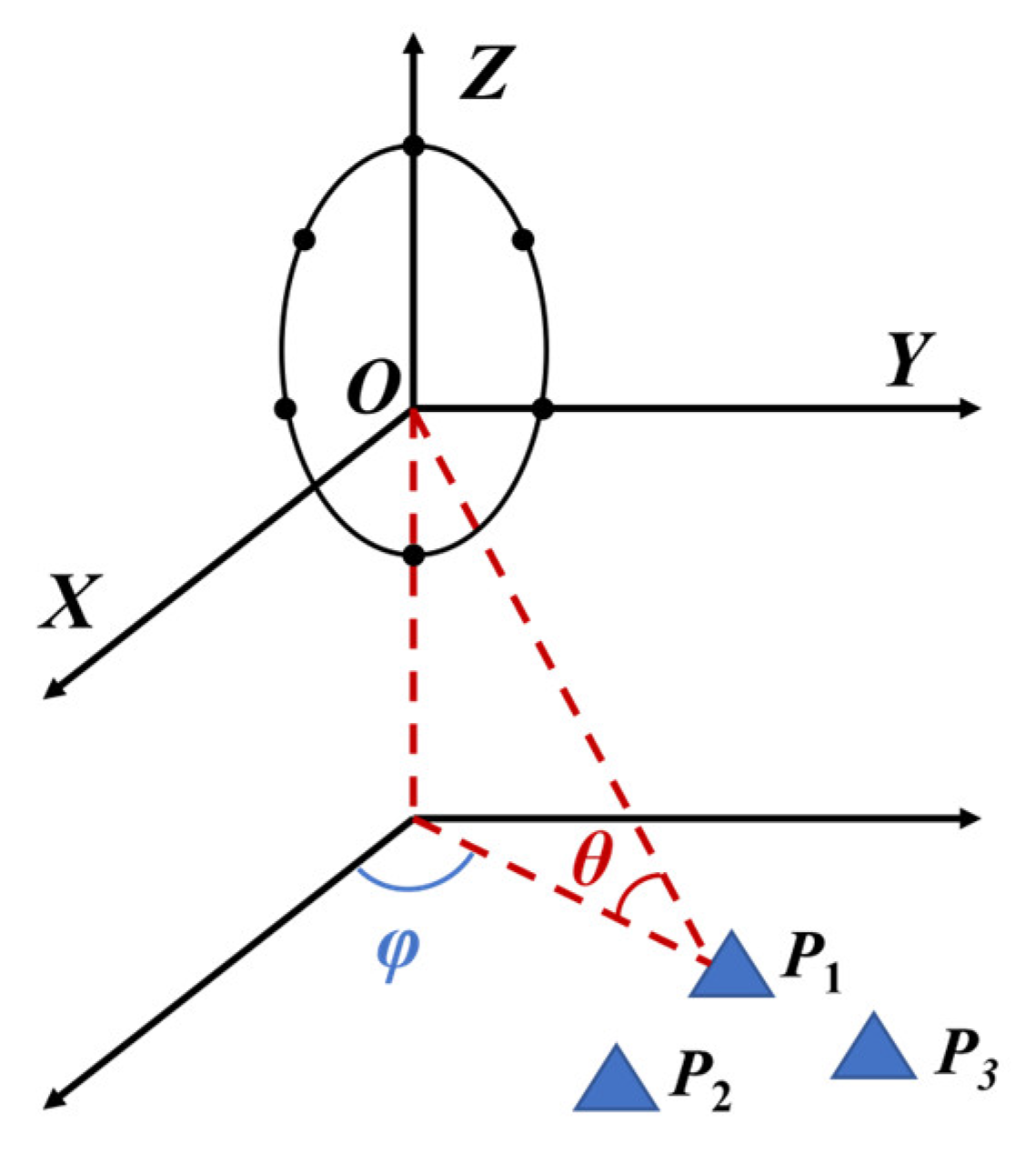 Sensors 23 08690 g001