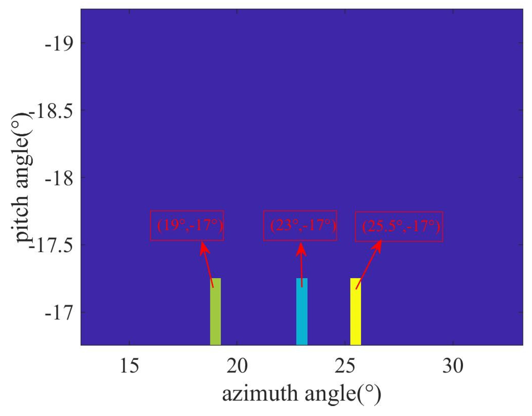 Sensors 23 08690 g005