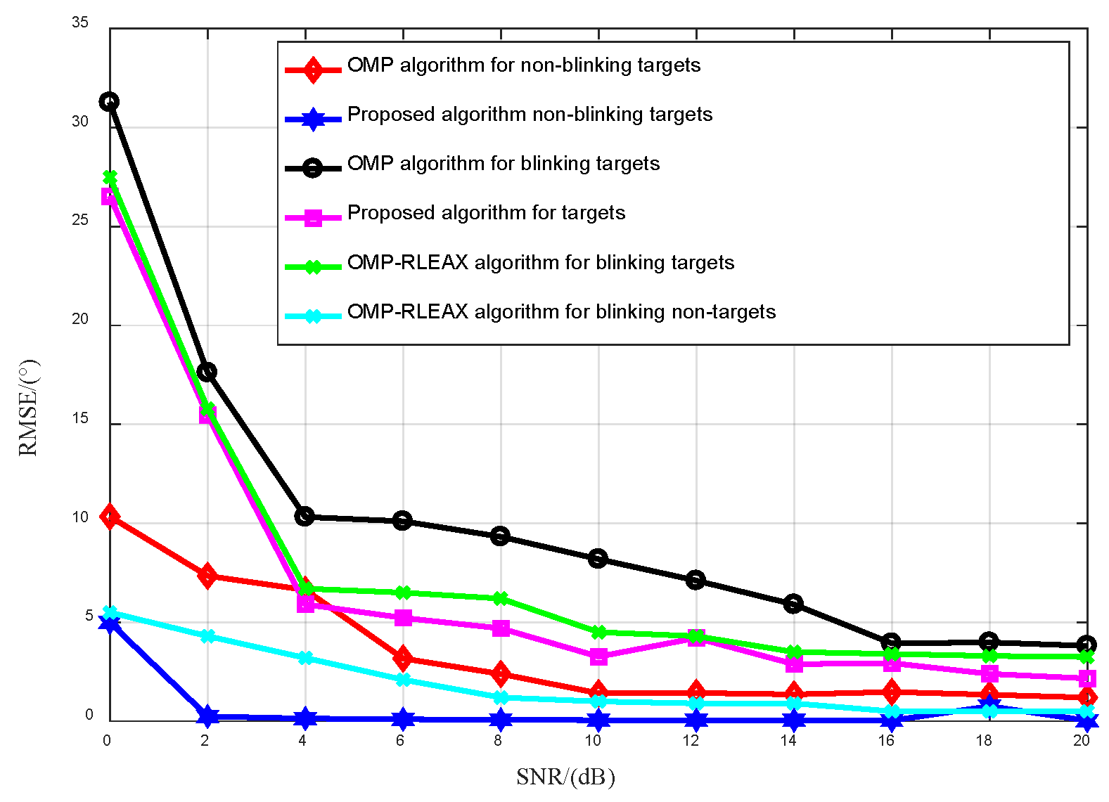 Sensors 23 08690 g008