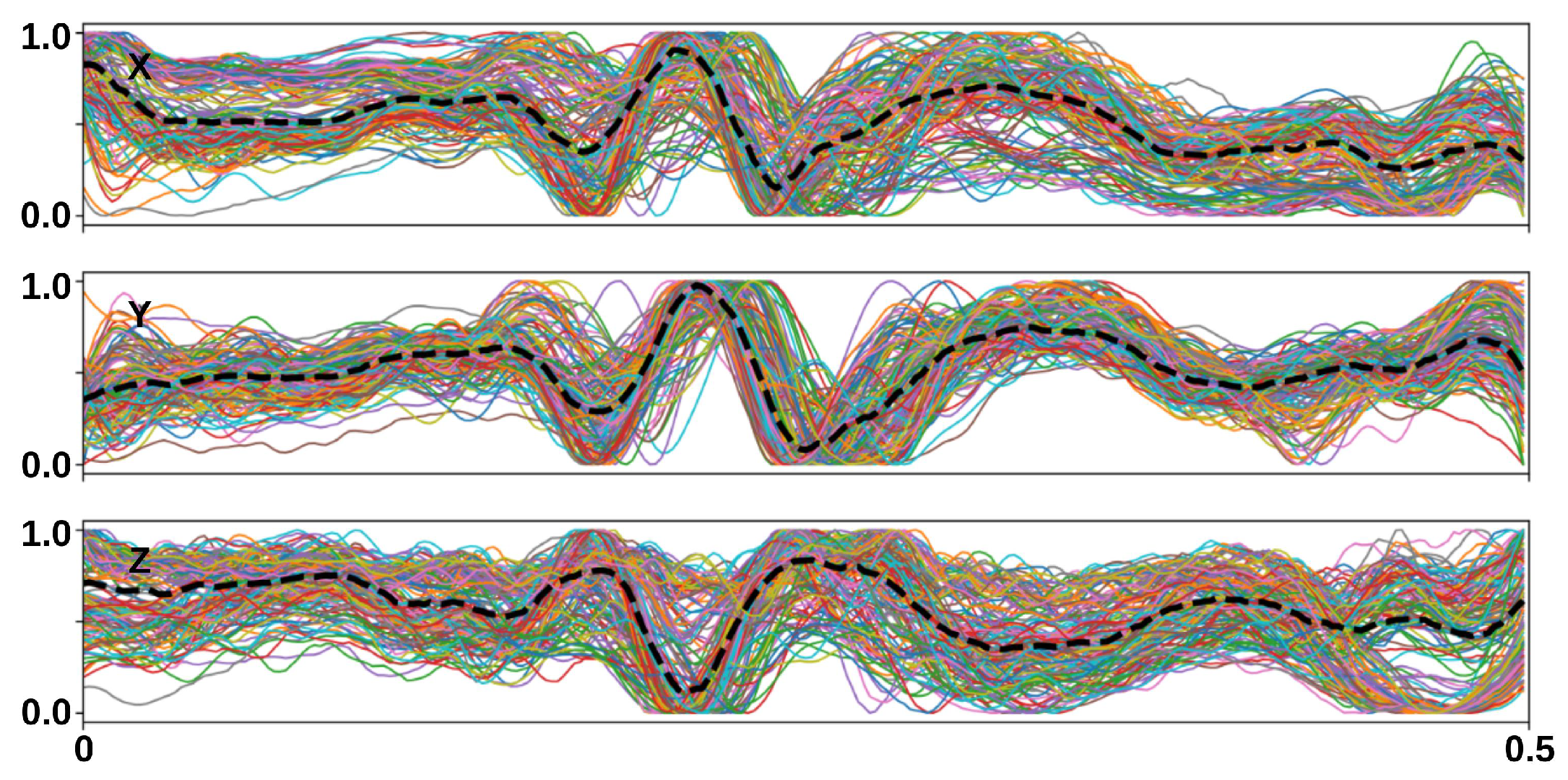 Sensors 23 08691 g005