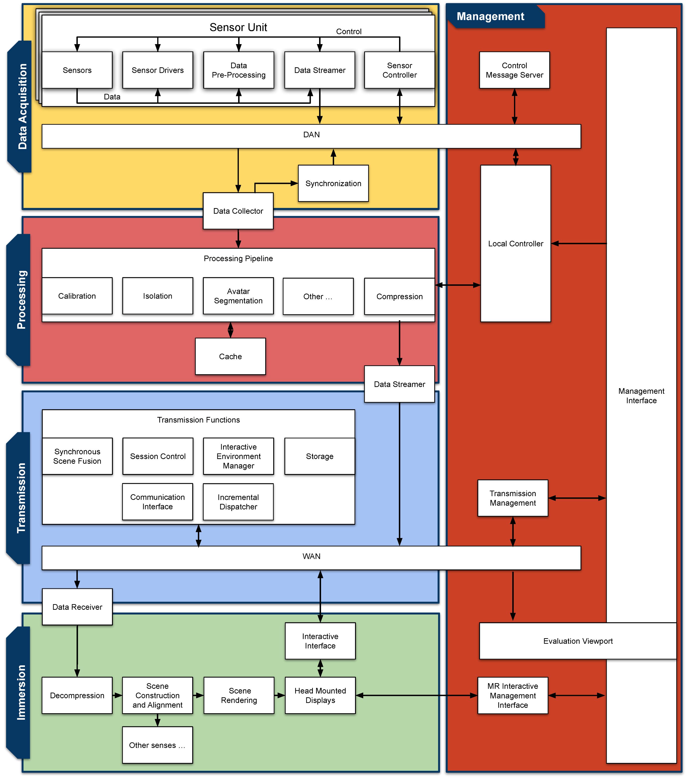 Sensors 23 08692 g001