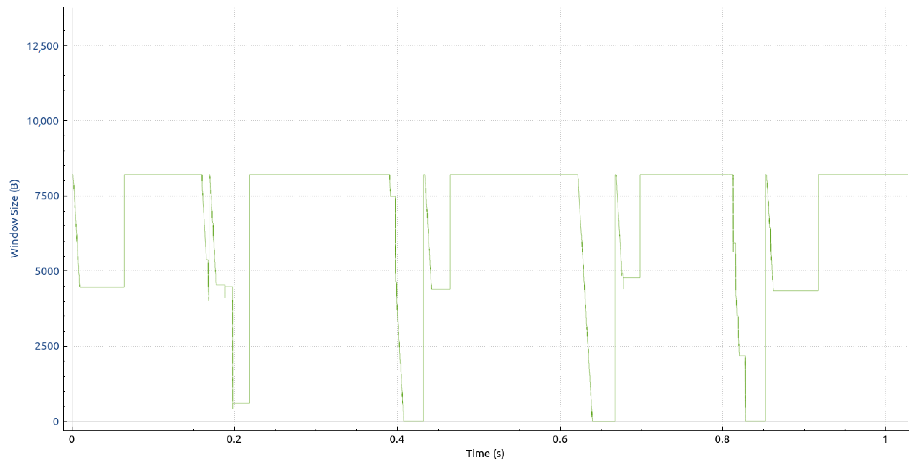 Sensors 23 08692 g008