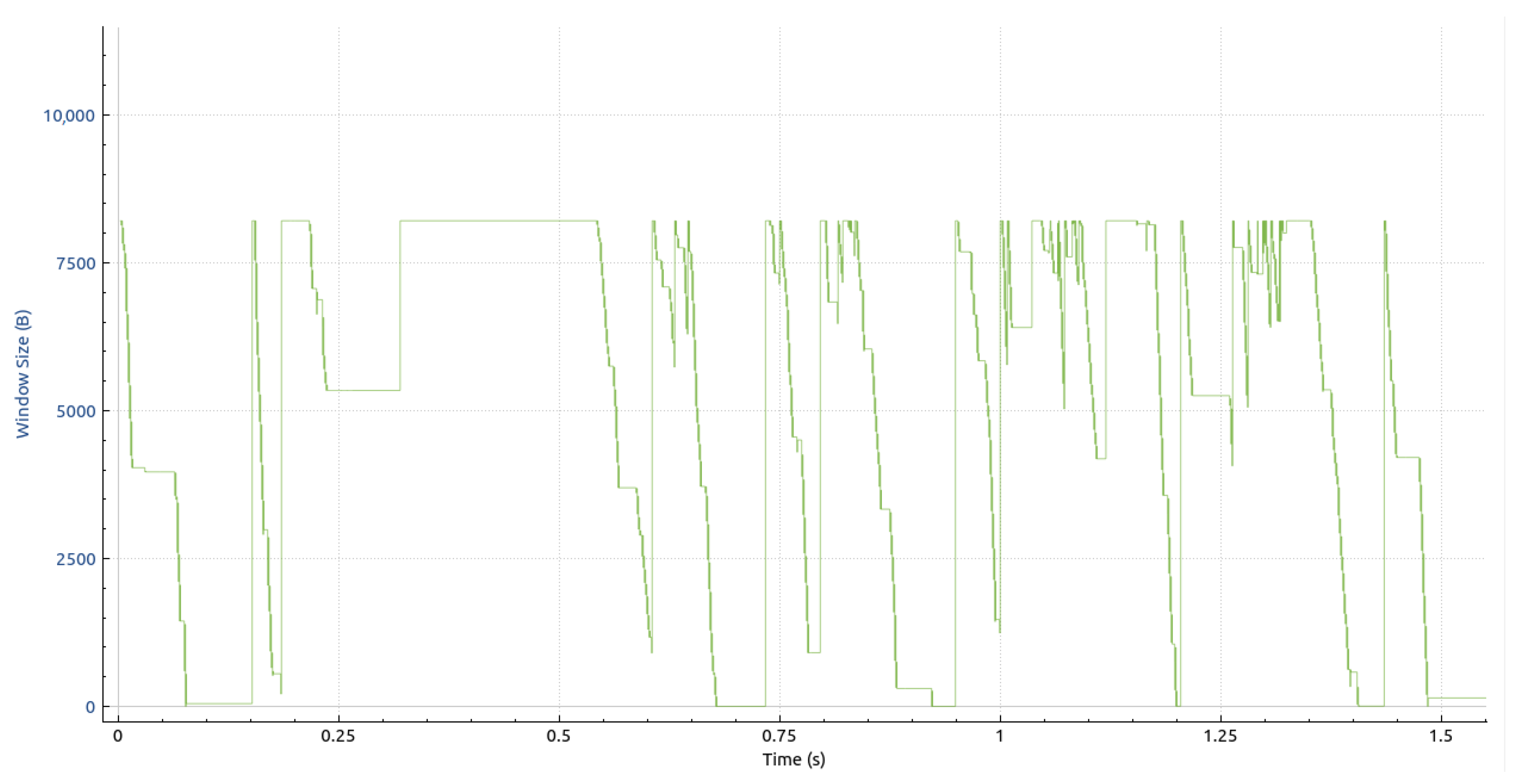 Sensors 23 08692 g009