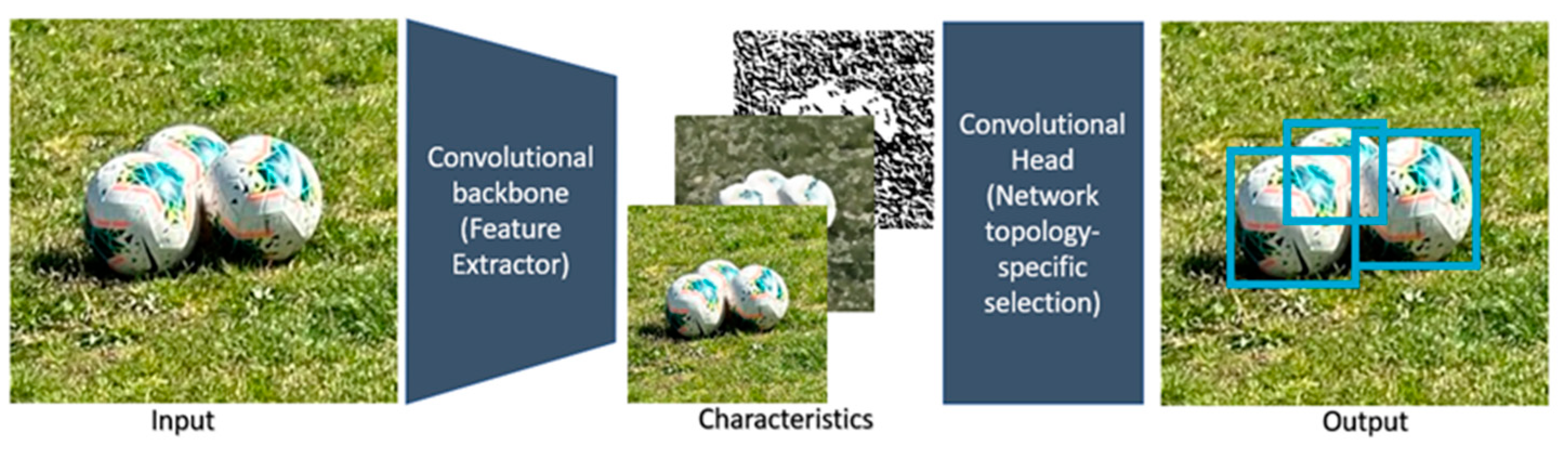 Sensors 23 08693 g007