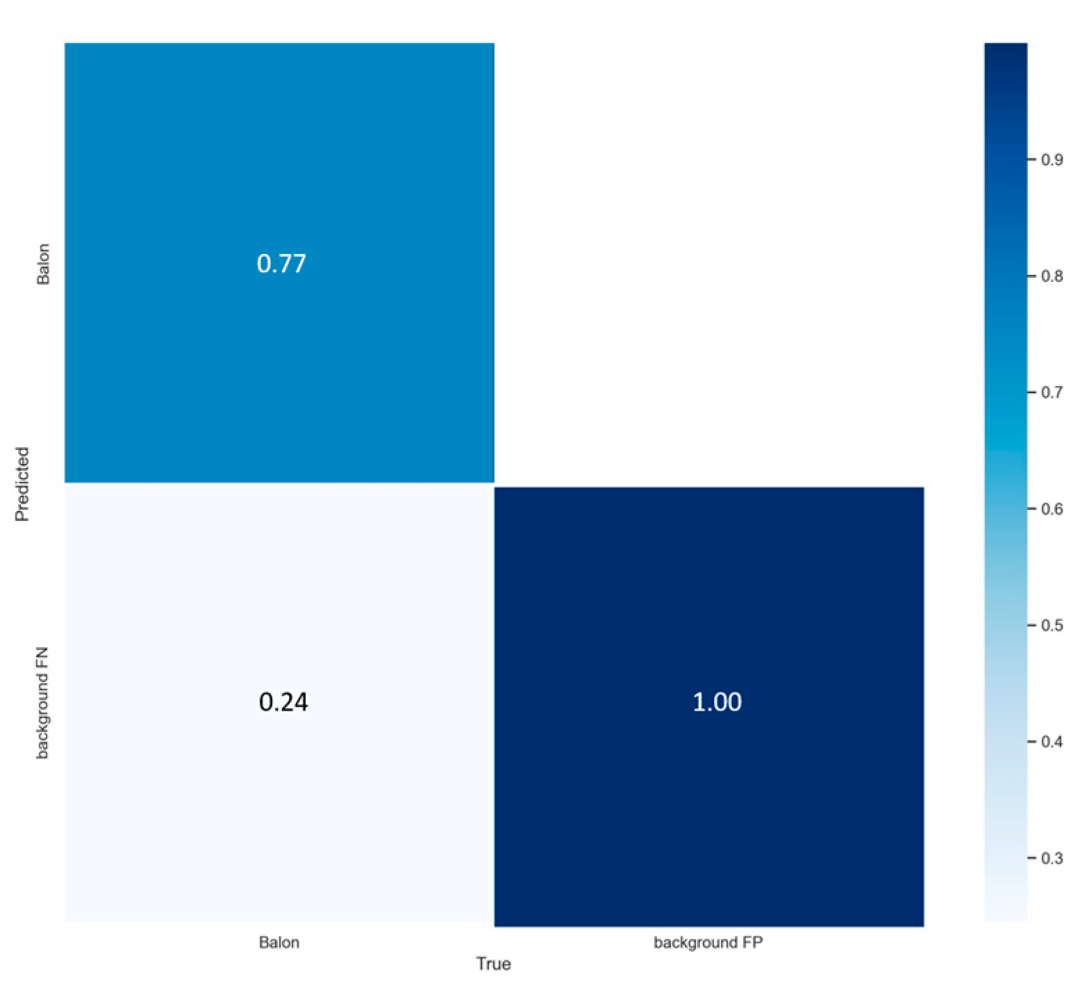 Sensors 23 08693 g012