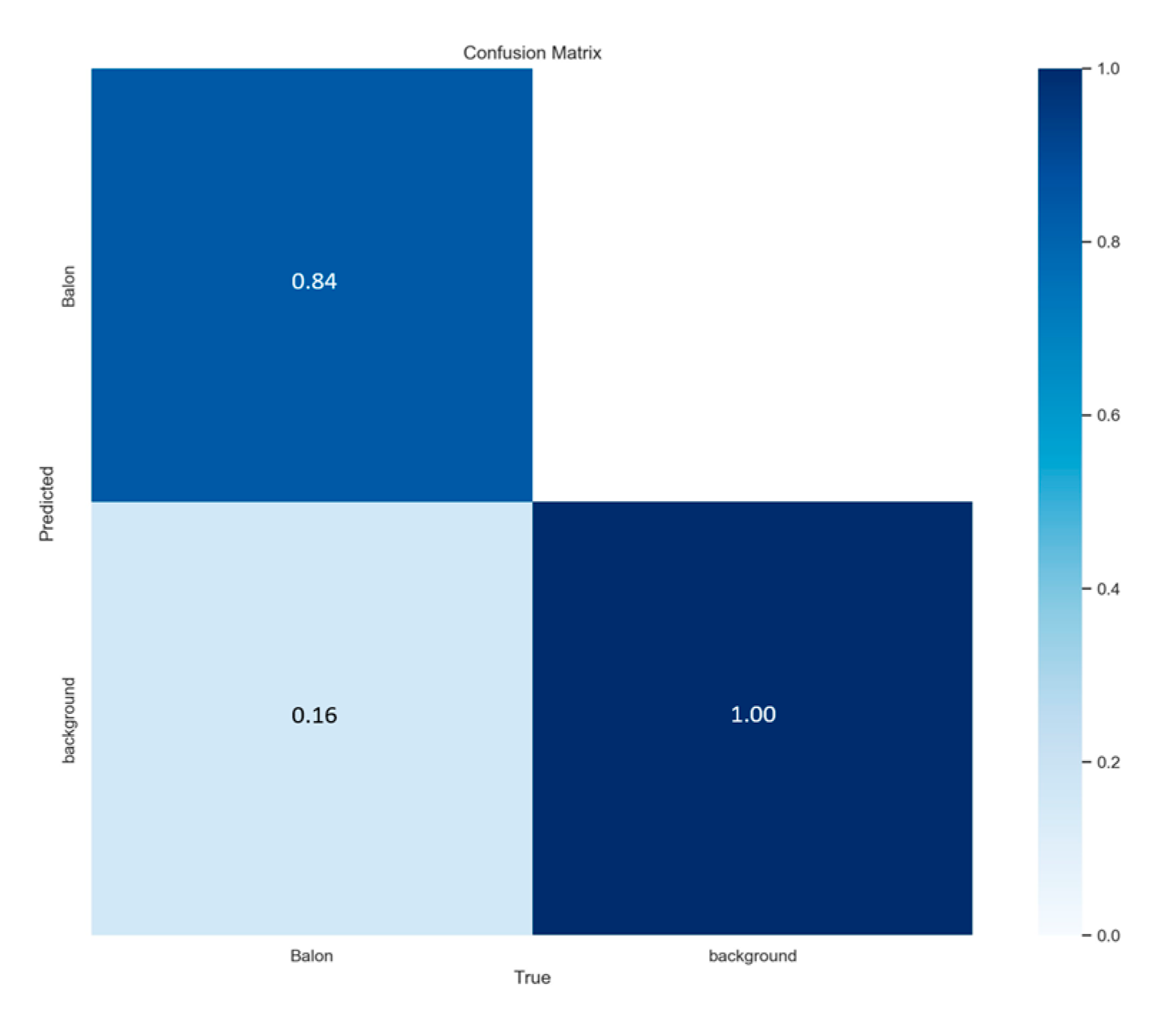 Sensors 23 08693 g017