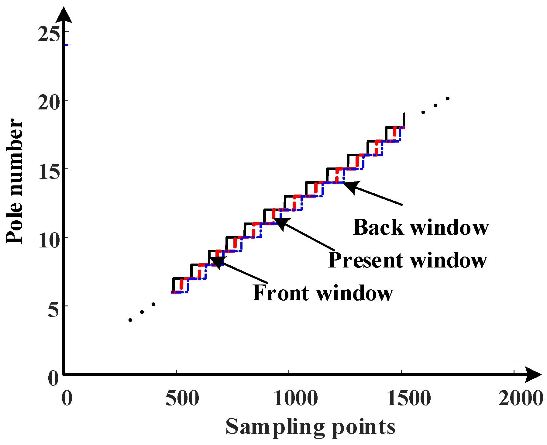 Sensors 23 08695 g005