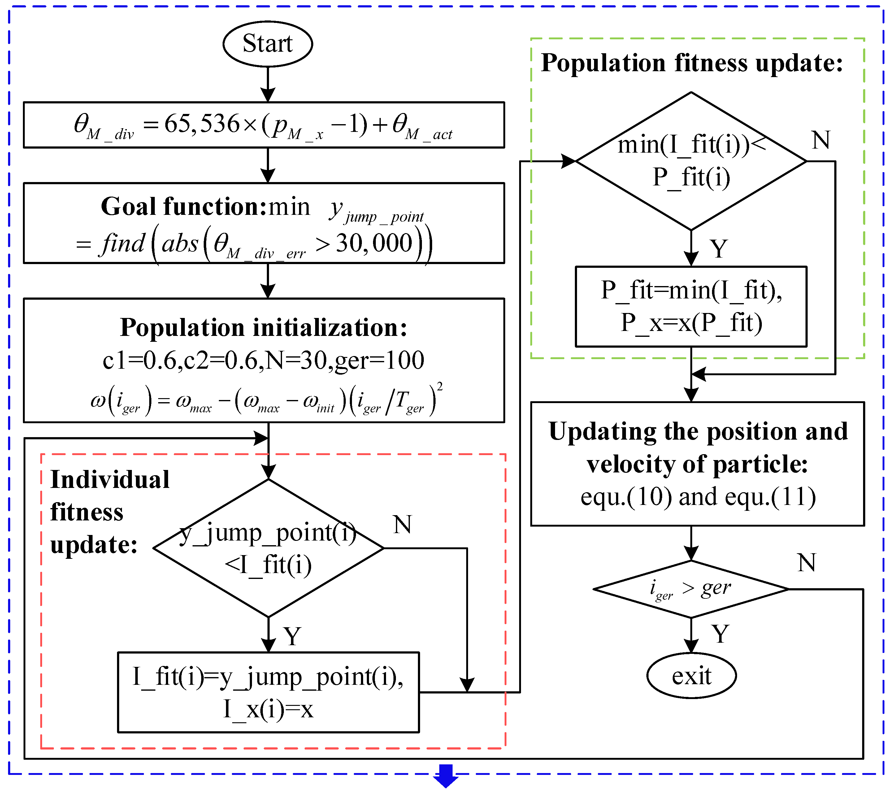 Sensors 23 08695 g007