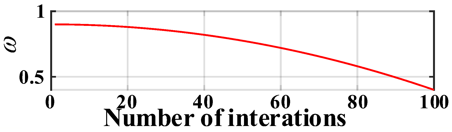 Sensors 23 08695 g008