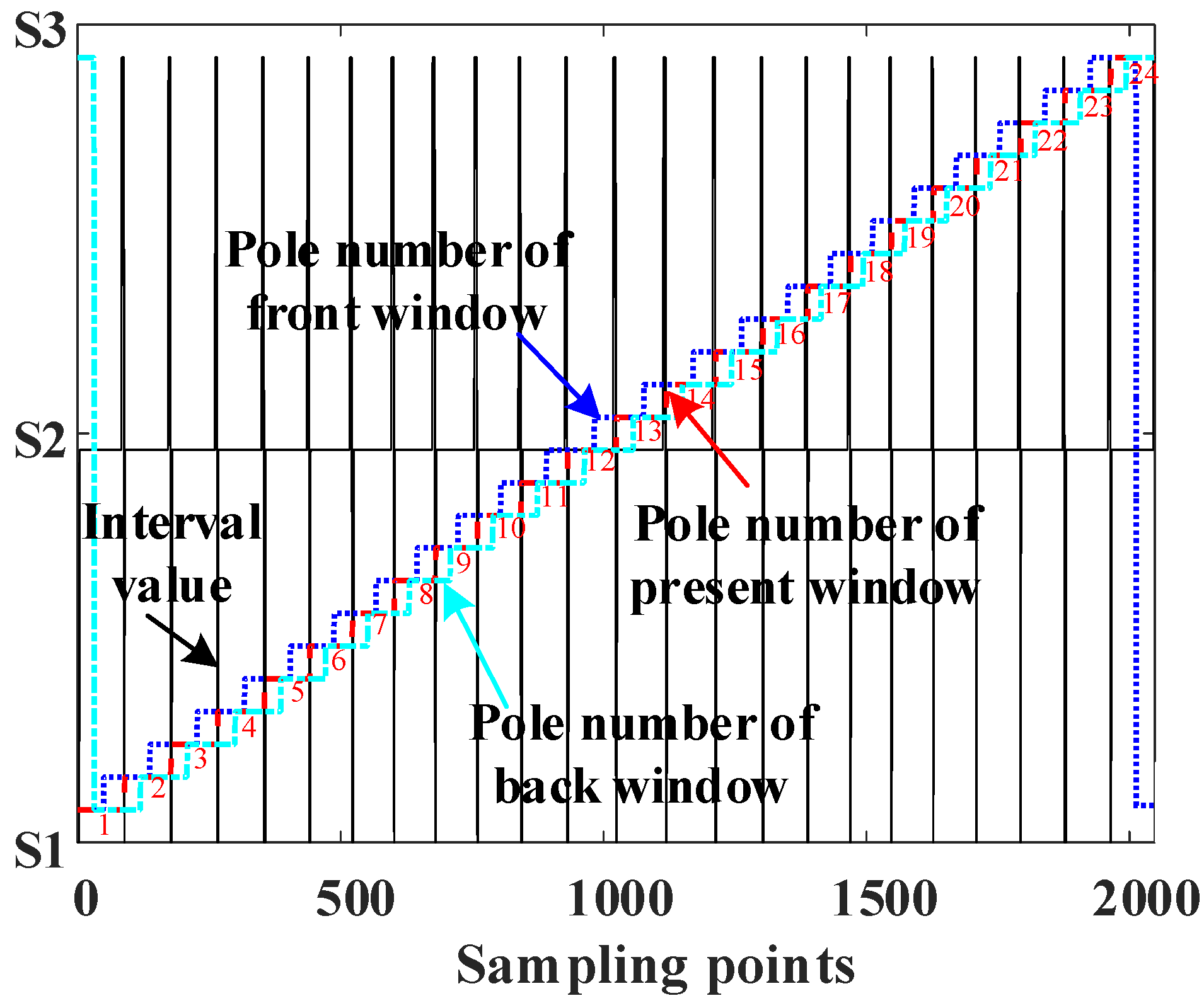Sensors 23 08695 g010