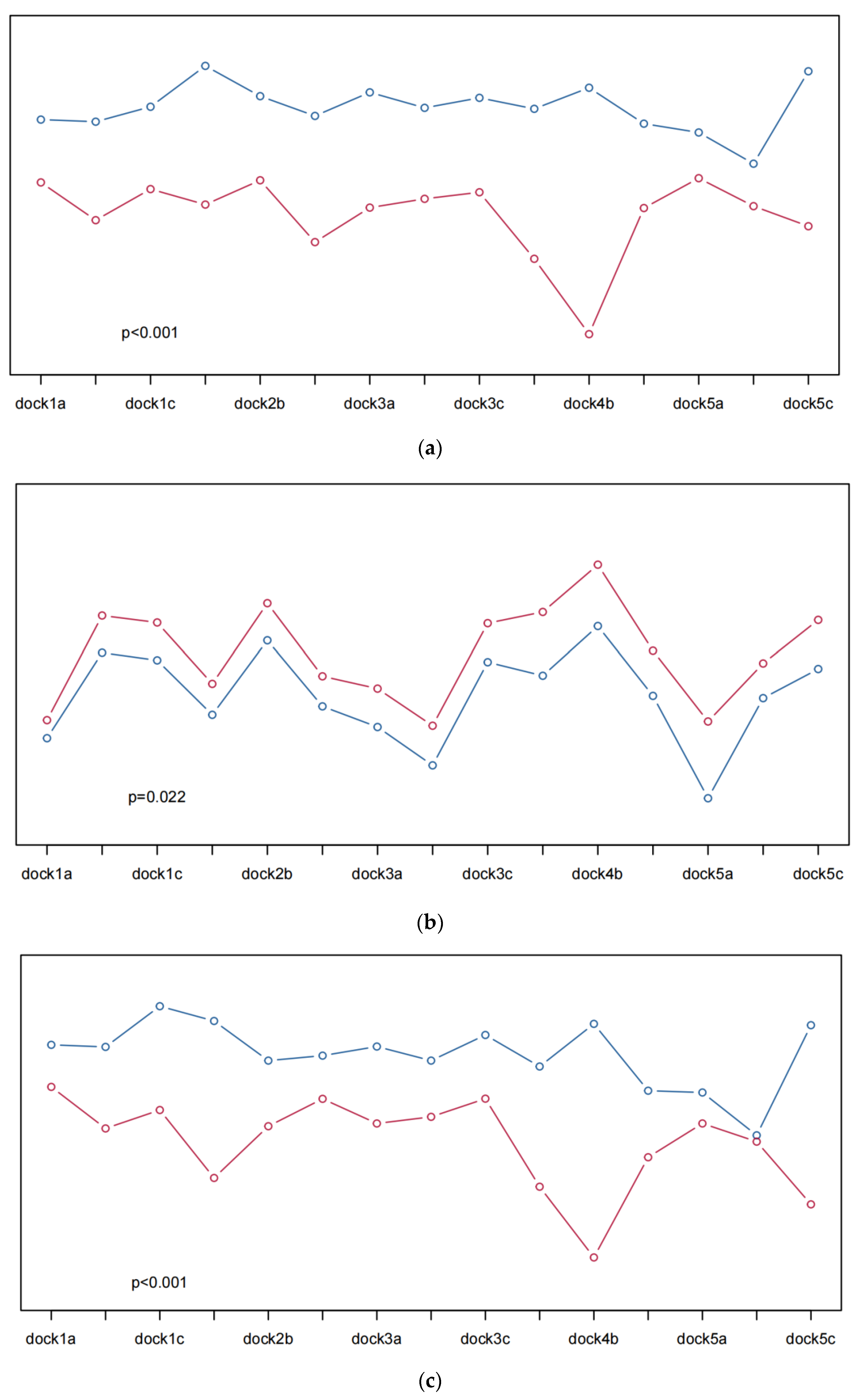 Sensors 23 08696 g008