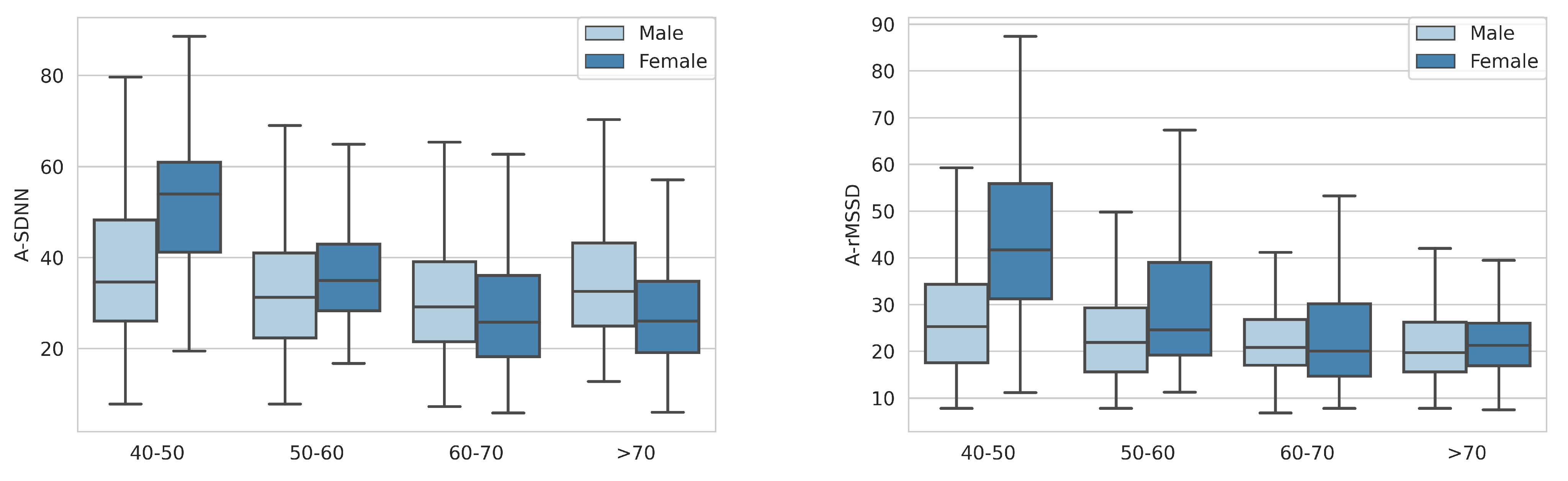 Sensors 23 08697 g005 Sensors 23 08697 g005