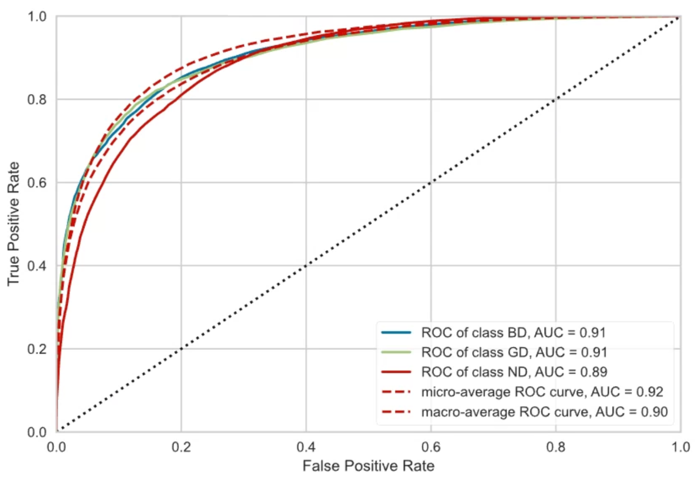 Sensors 23 08697 g010 Sensors 23 08697 g010