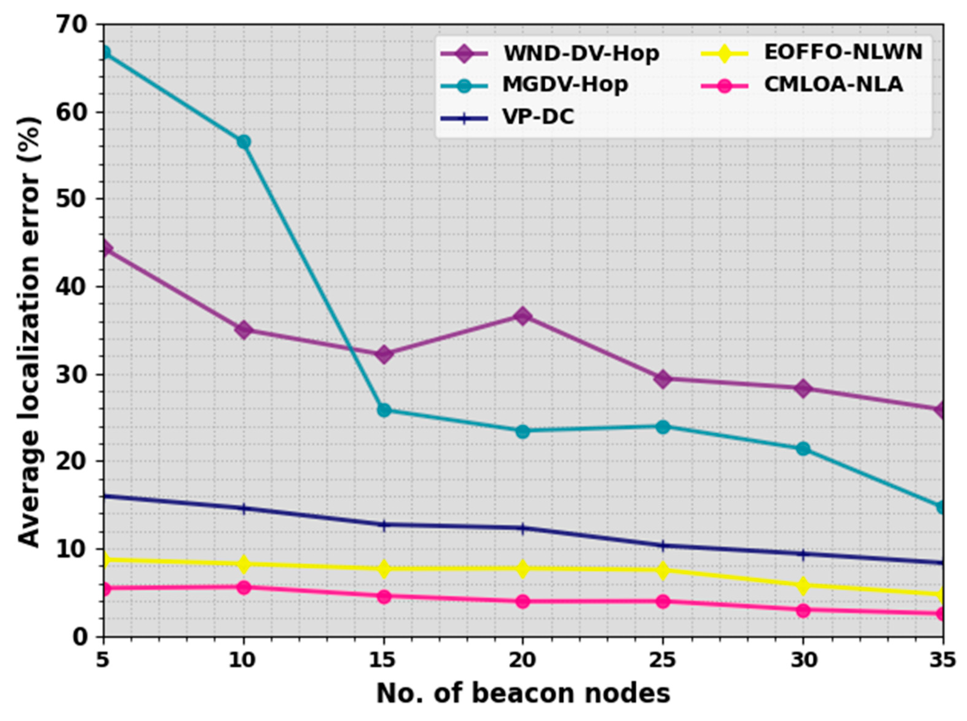 Sensors 23 08699 g003