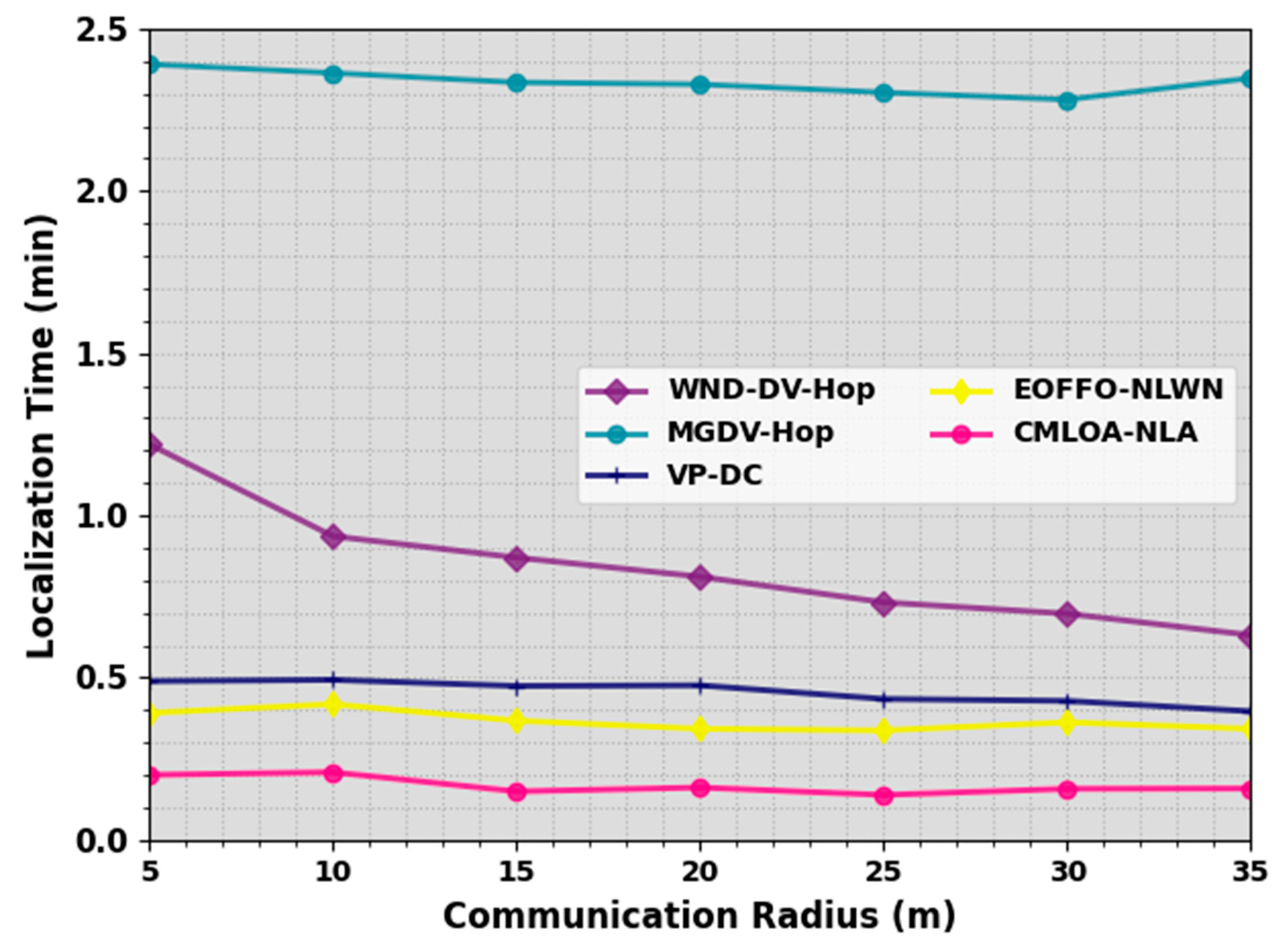 Sensors 23 08699 g006