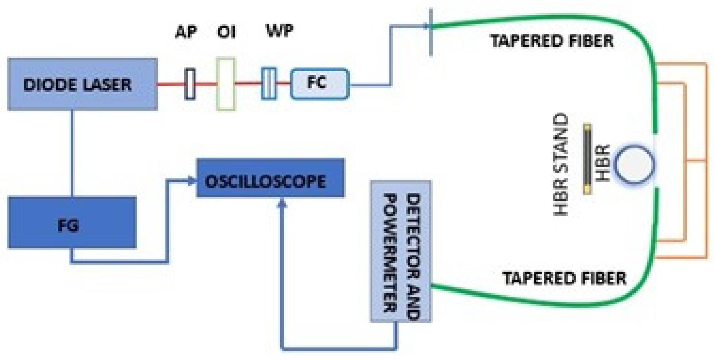 Sensors 23 08700 g001