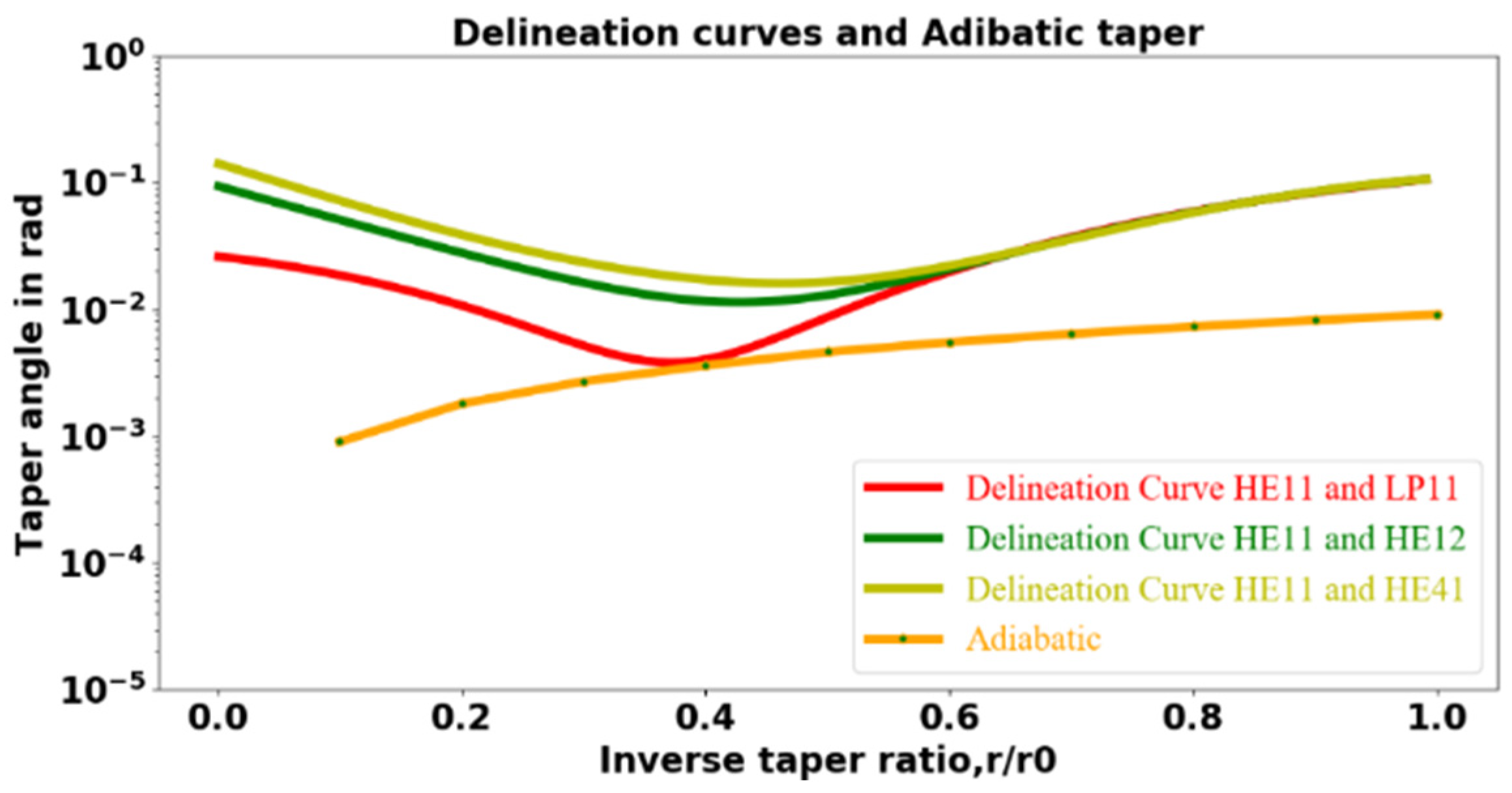 Sensors 23 08700 g004