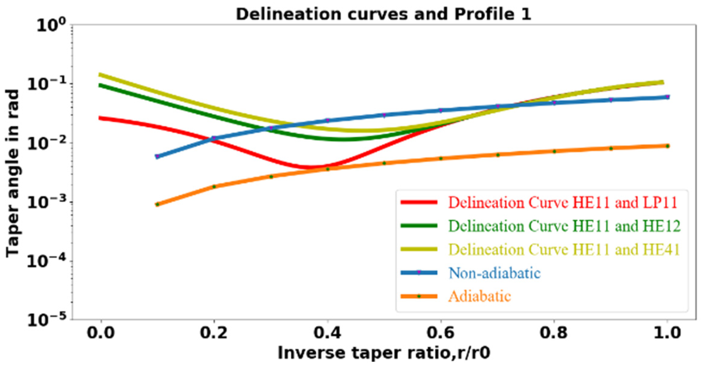 Sensors 23 08700 g005