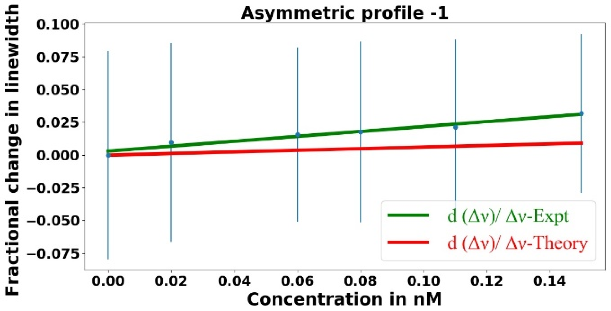 Sensors 23 08700 g009