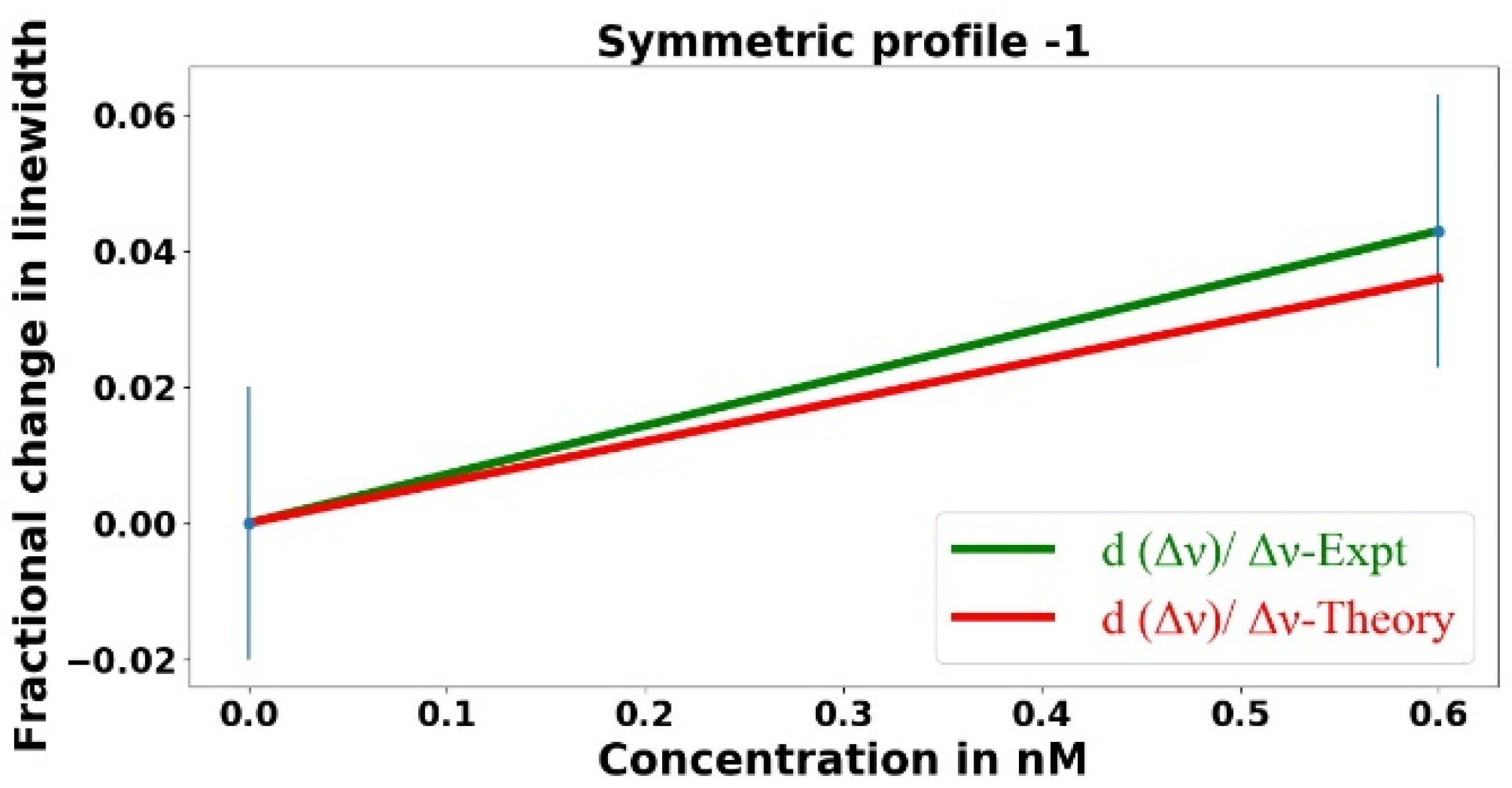 Sensors 23 08700 g010