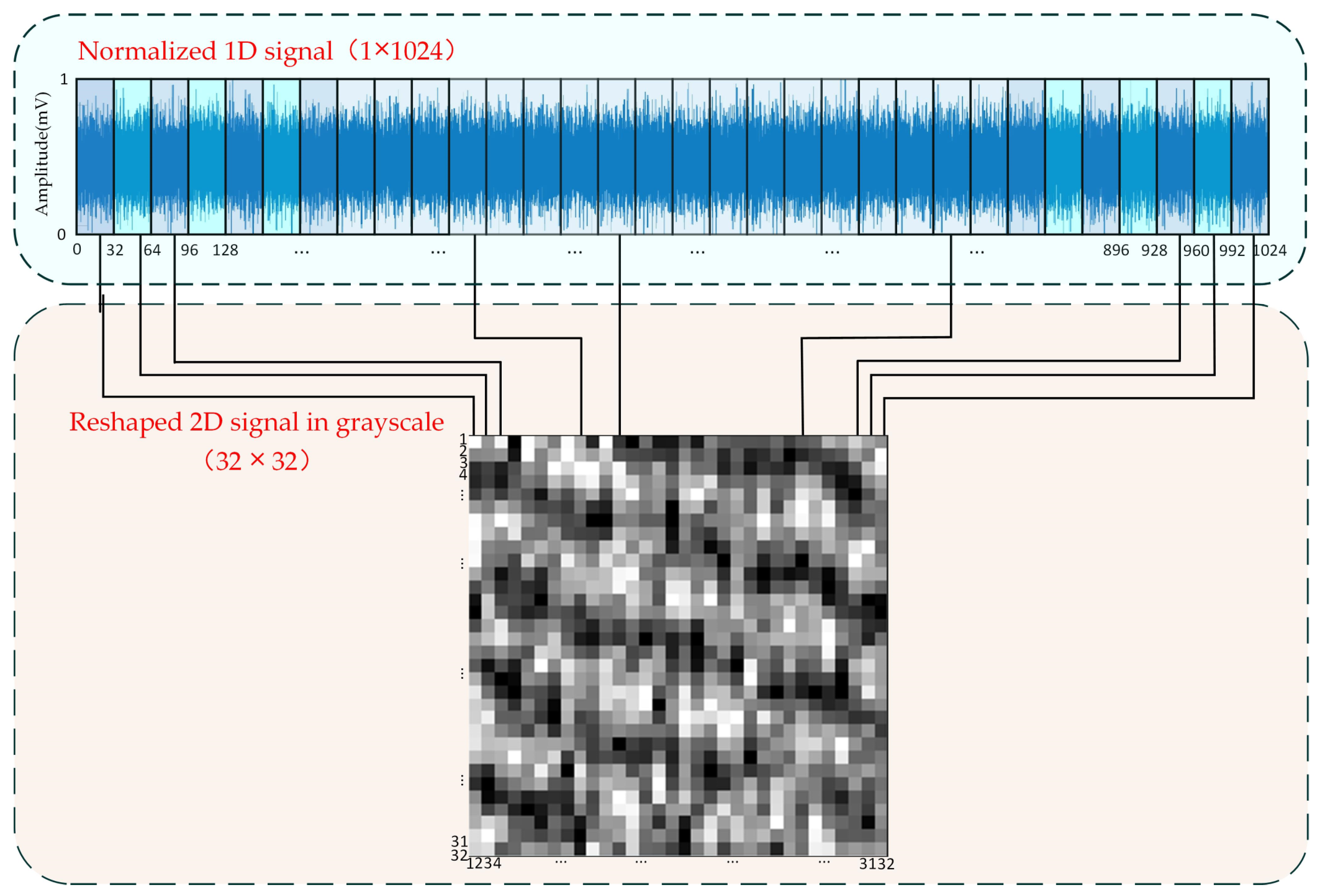 Sensors 23 08703 g002