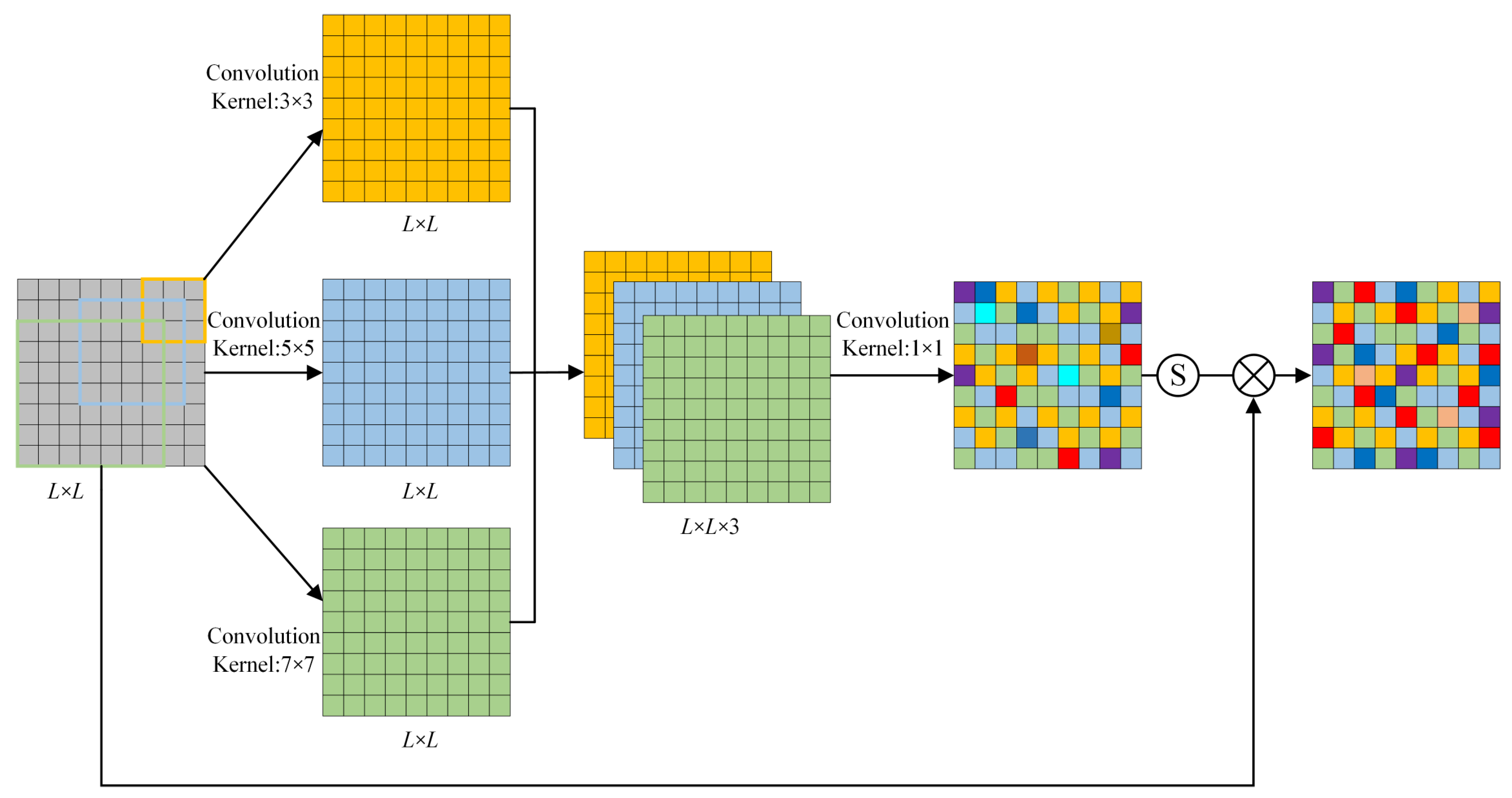 Sensors 23 08703 g003