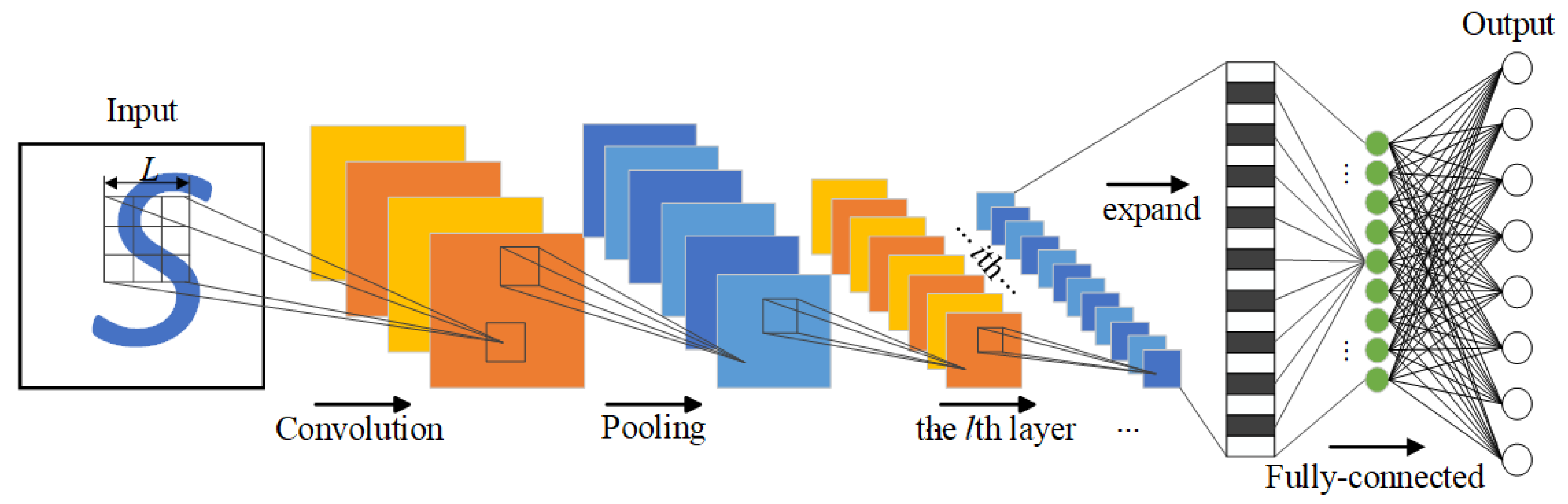 Sensors 23 08703 g005