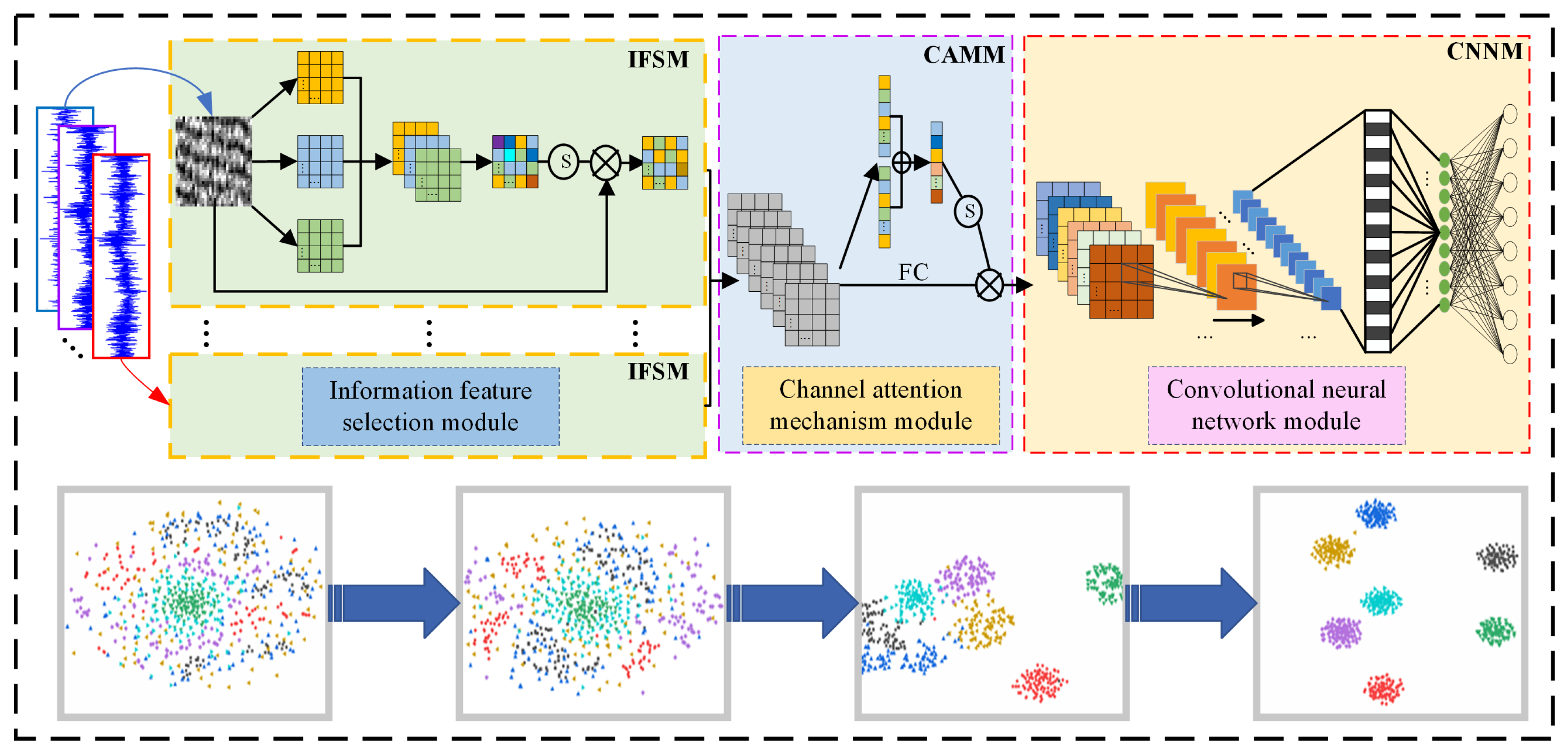 Sensors 23 08703 g006