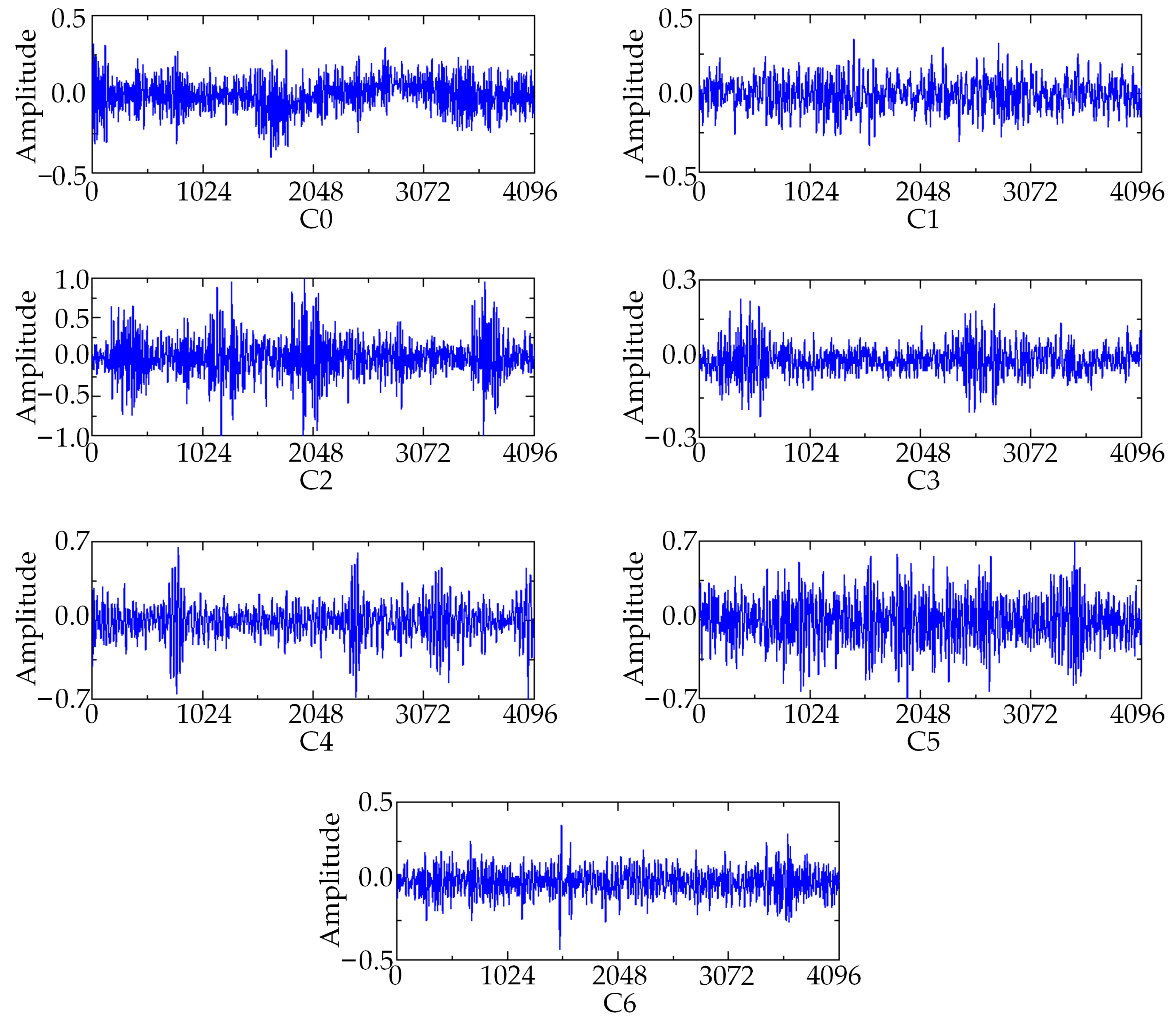 Sensors 23 08703 g010