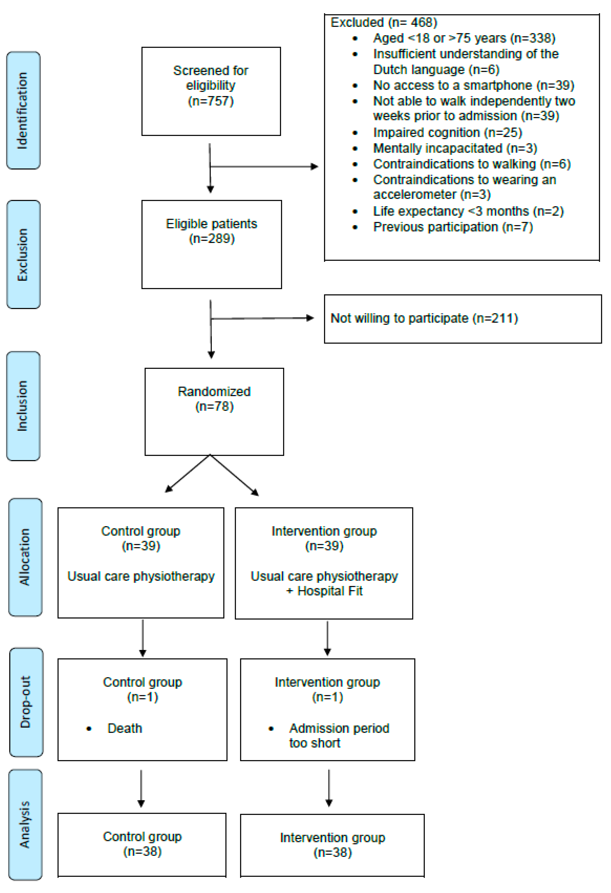 Sensors 23 08704 g004 Sensors 23 08704 g004