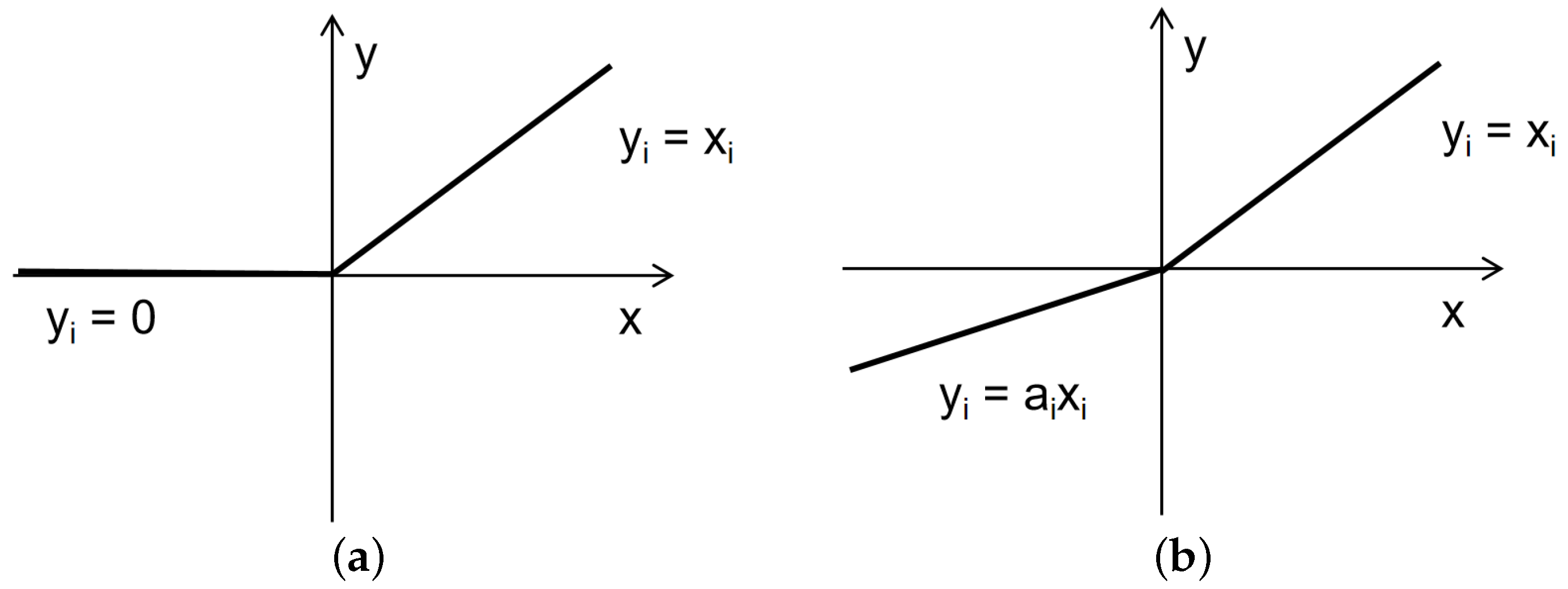Sensors 23 08705 g003