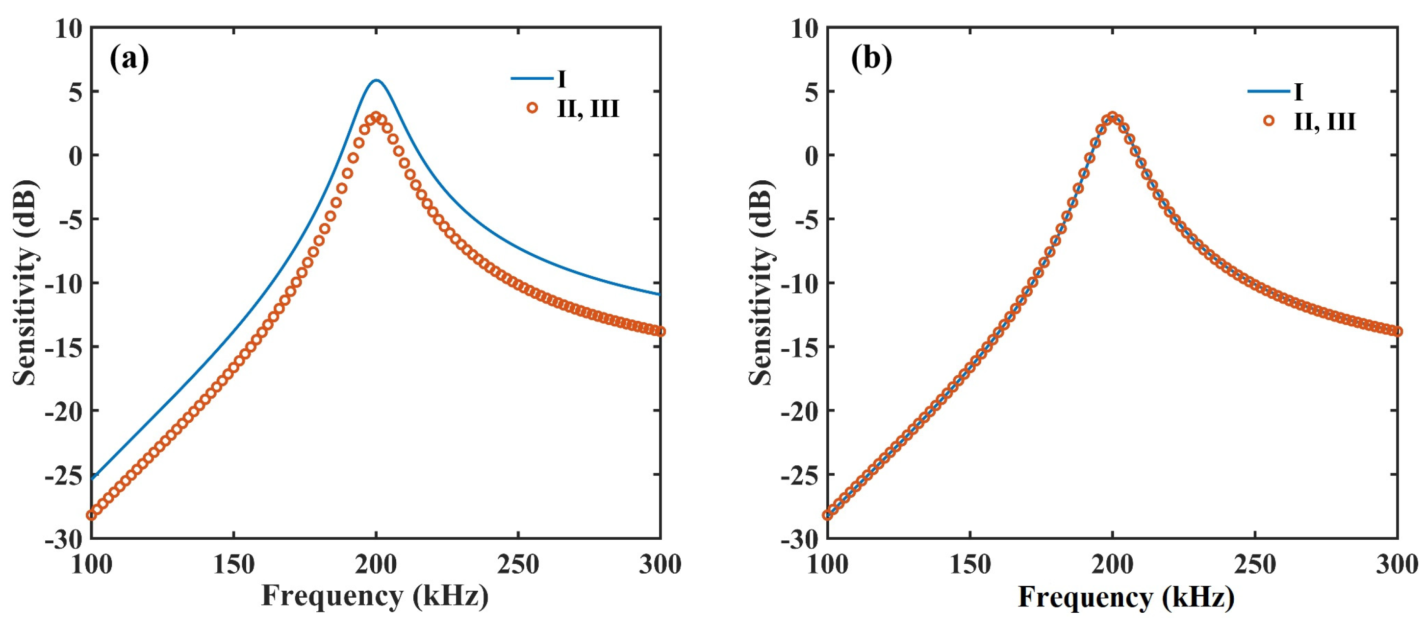Sensors 23 08706 g002
