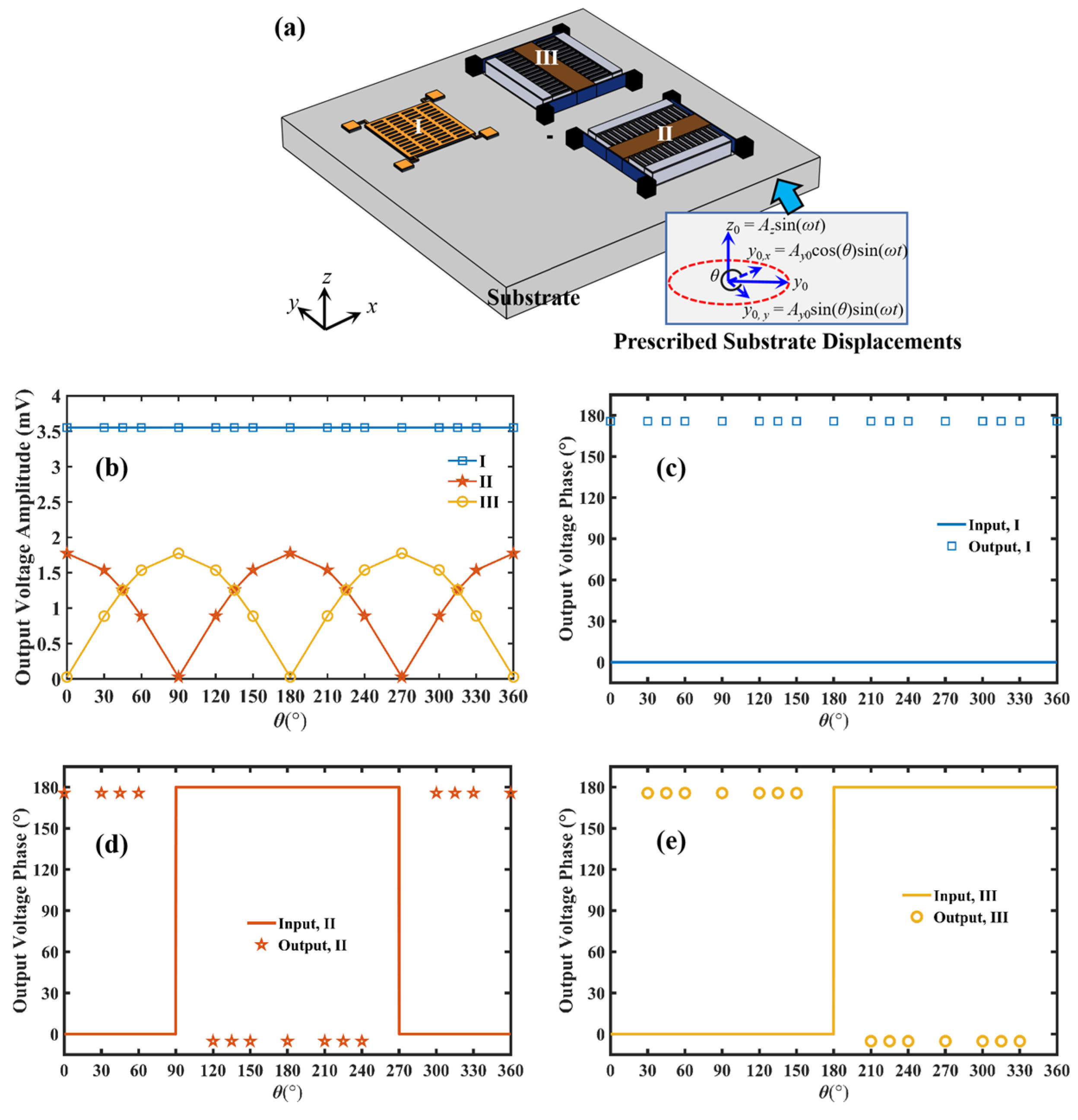 Sensors 23 08706 g003