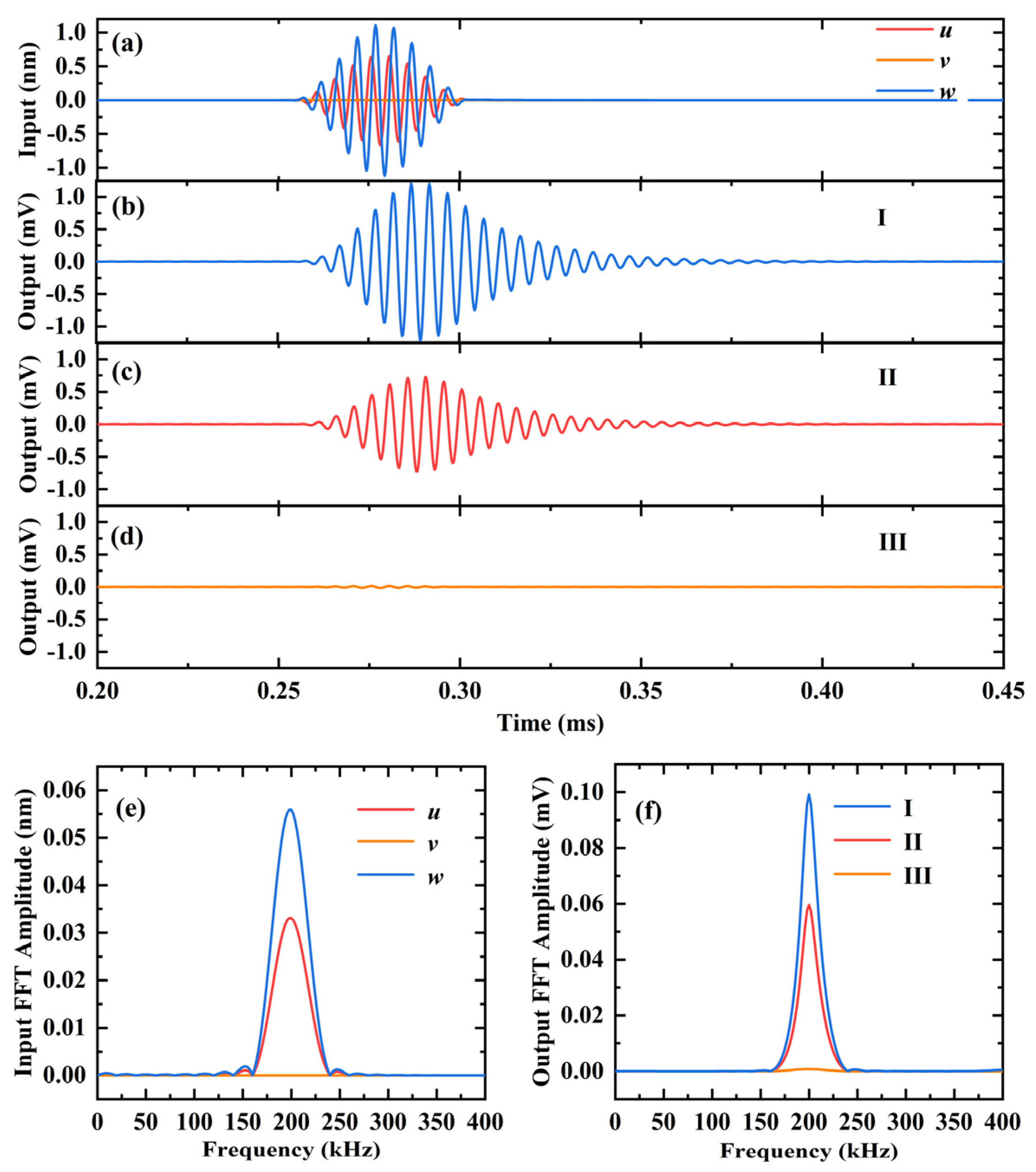 Sensors 23 08706 g006