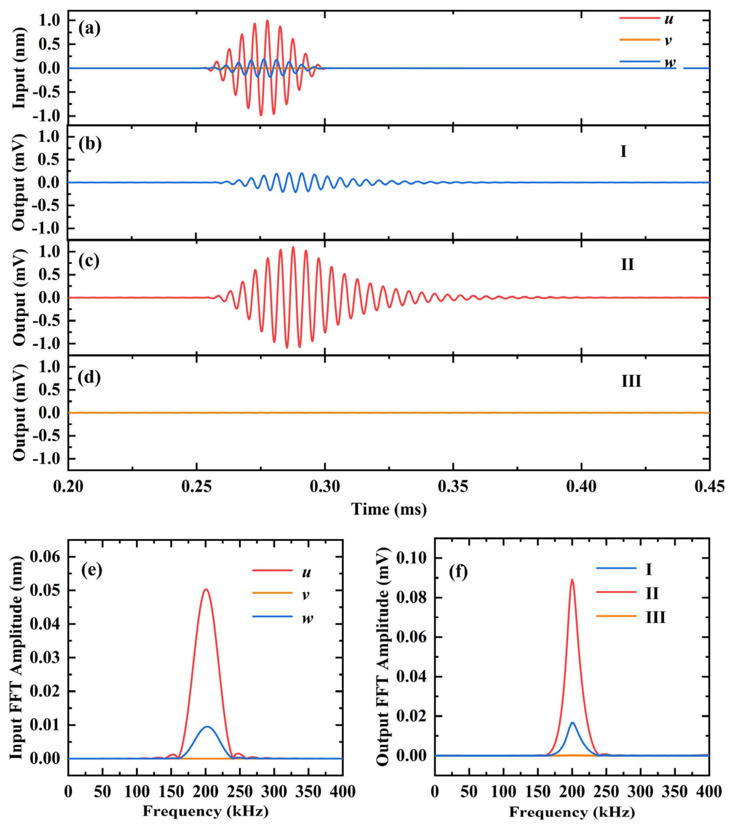 Sensors 23 08706 g007