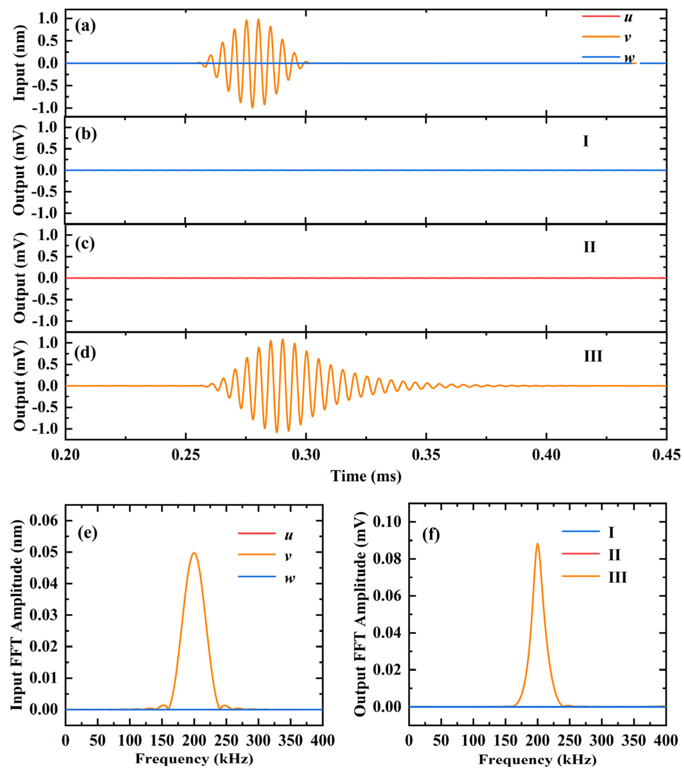Sensors 23 08706 g008