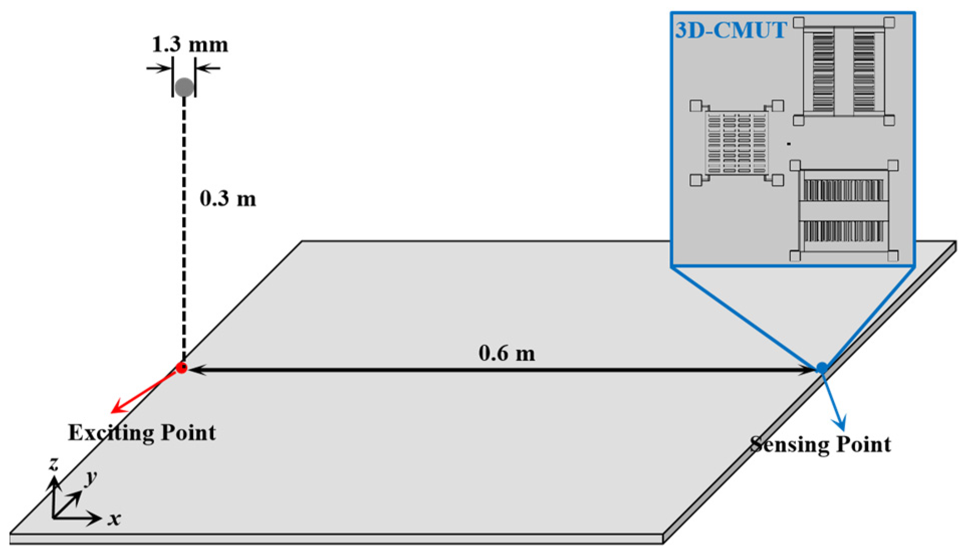 Sensors 23 08706 g009