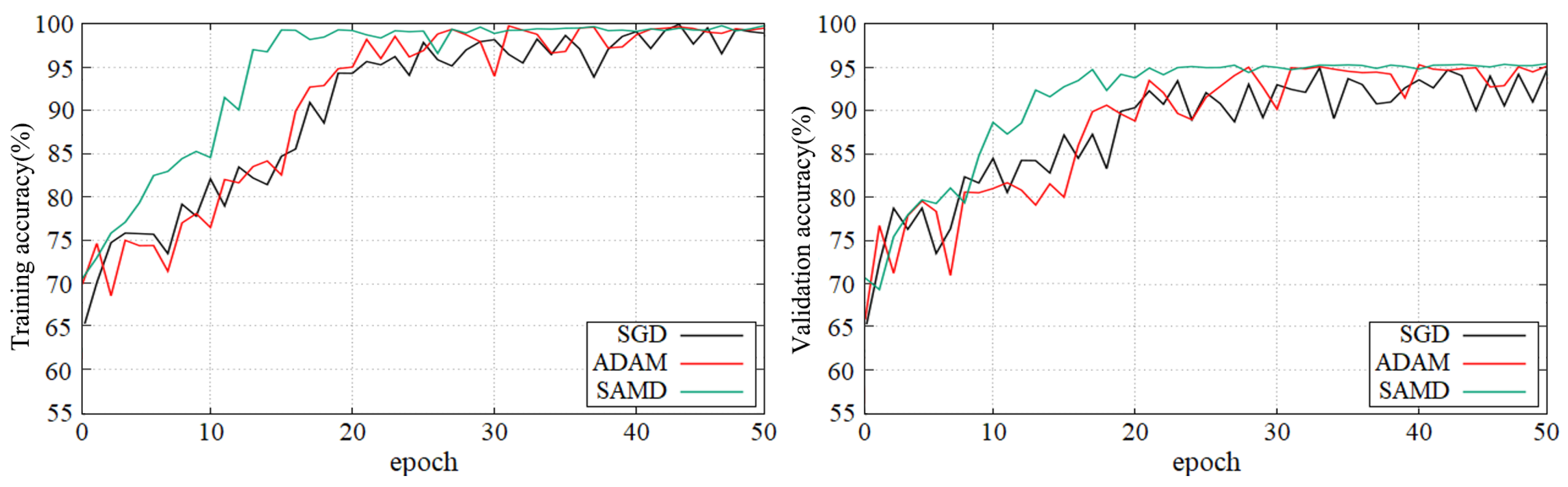 Sensors 23 08708 g005
