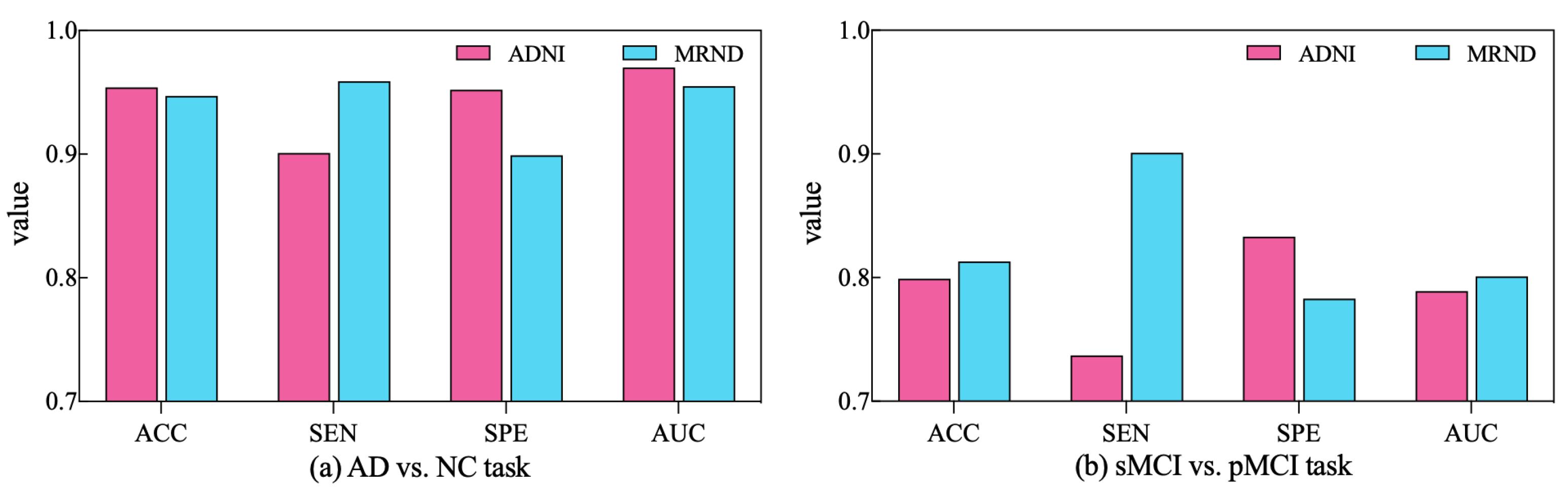 Sensors 23 08708 g009