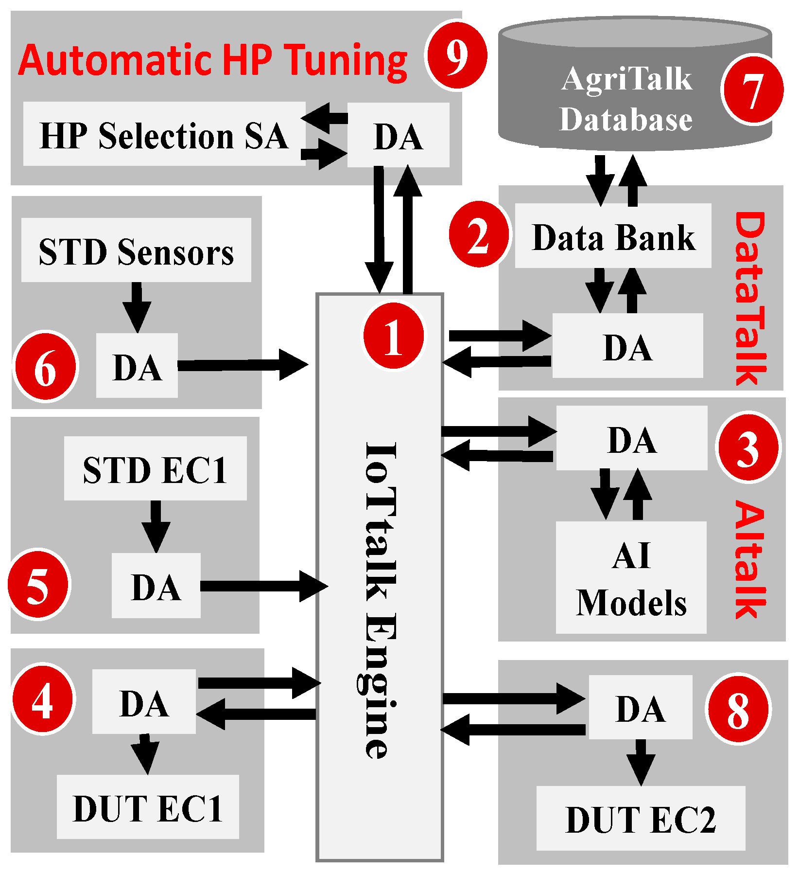 Sensors 23 08710 g002