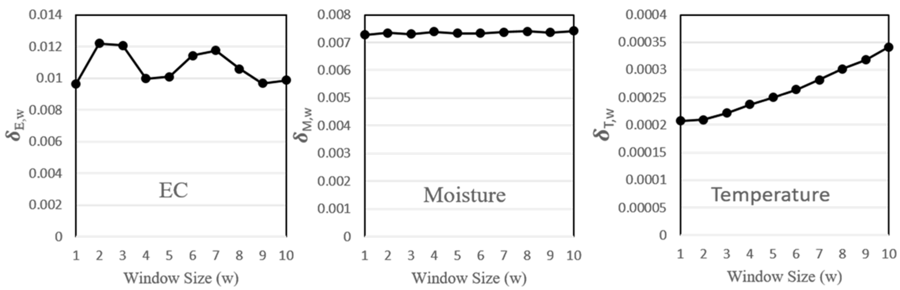 Sensors 23 08710 g003