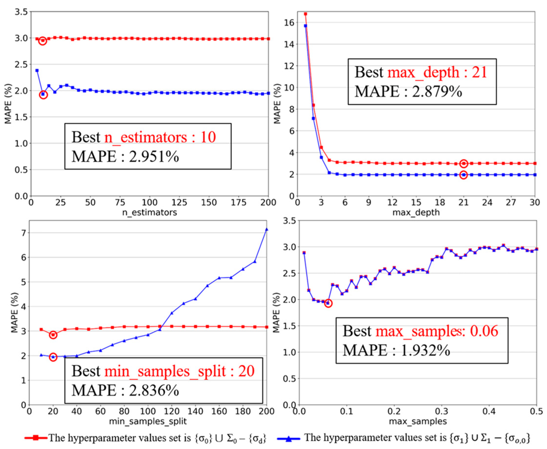 Sensors 23 08710 g006